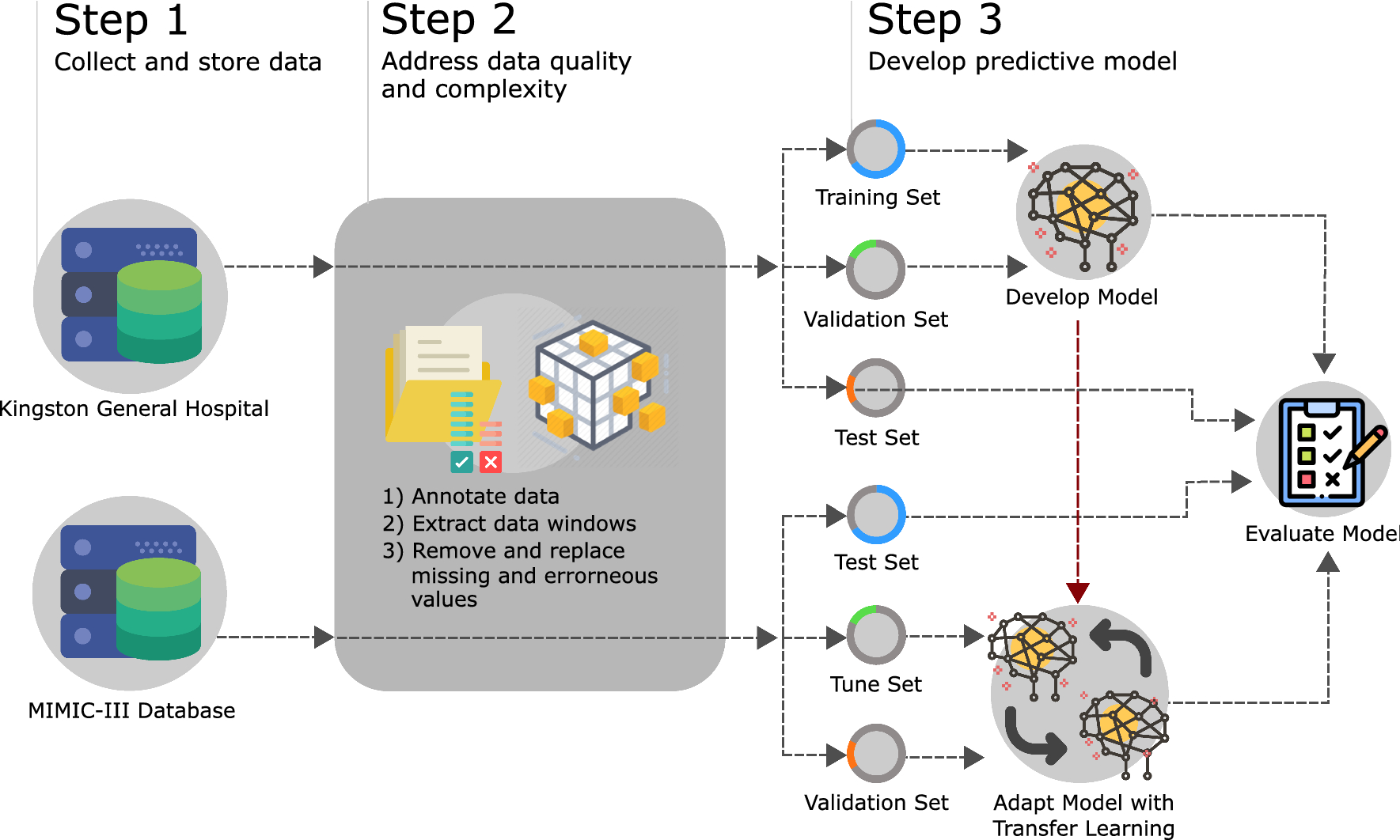 Generalizable deep temporal models for predicting episodes of sudden  hypotension in critically ill patients: a personalized approach |  Scientific Reports