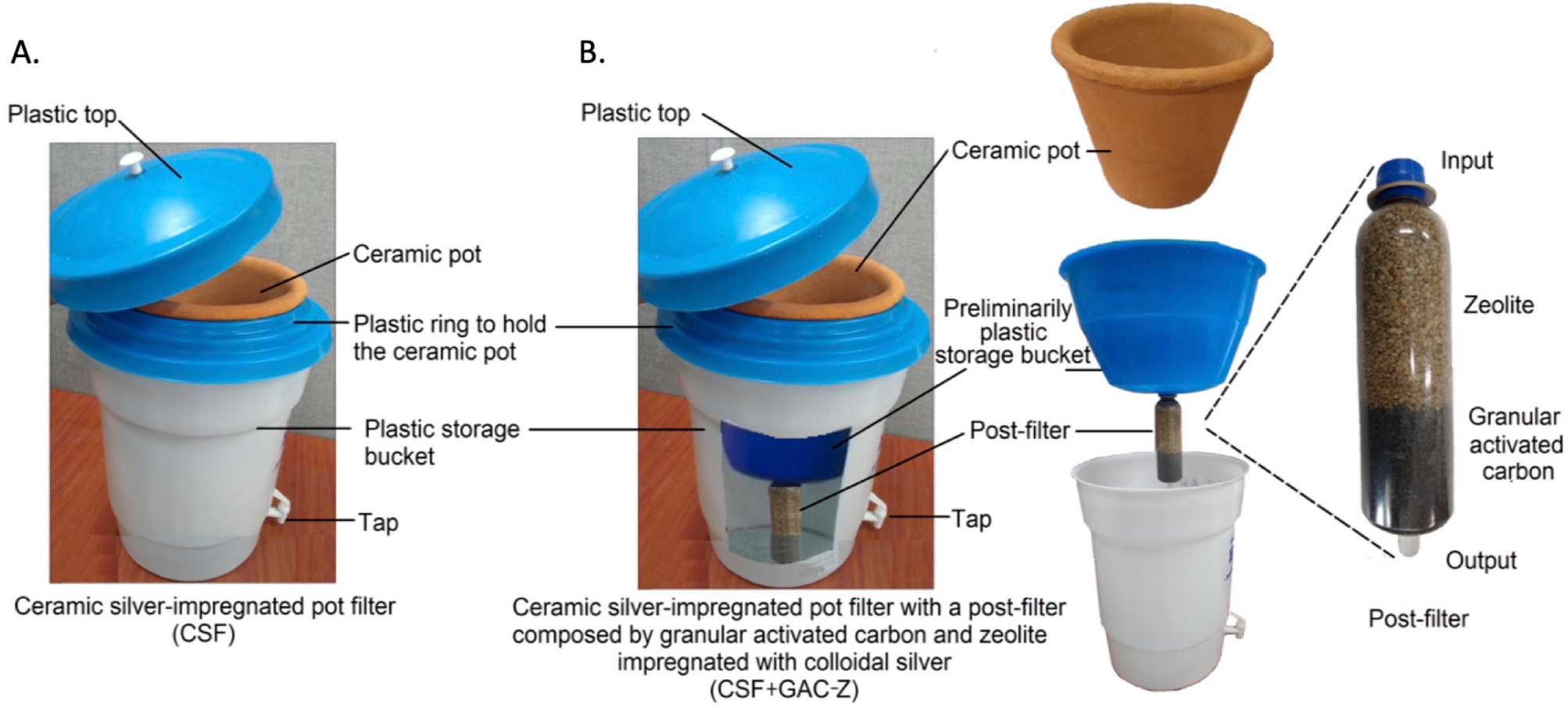 A novel filtration system based on ceramic silver-impregnated pot filter  combined with adsorption processes to remove waterborne bacteria |  Scientific Reports