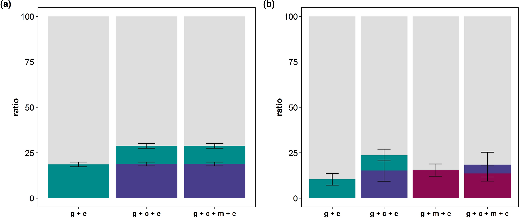 Genomic Imprinting Analyses Identify Maternal Effects As A Cause Of Phenotypic Variability In Type 1 Diabetes And Rheumatoid Arthritis Scientific Reports