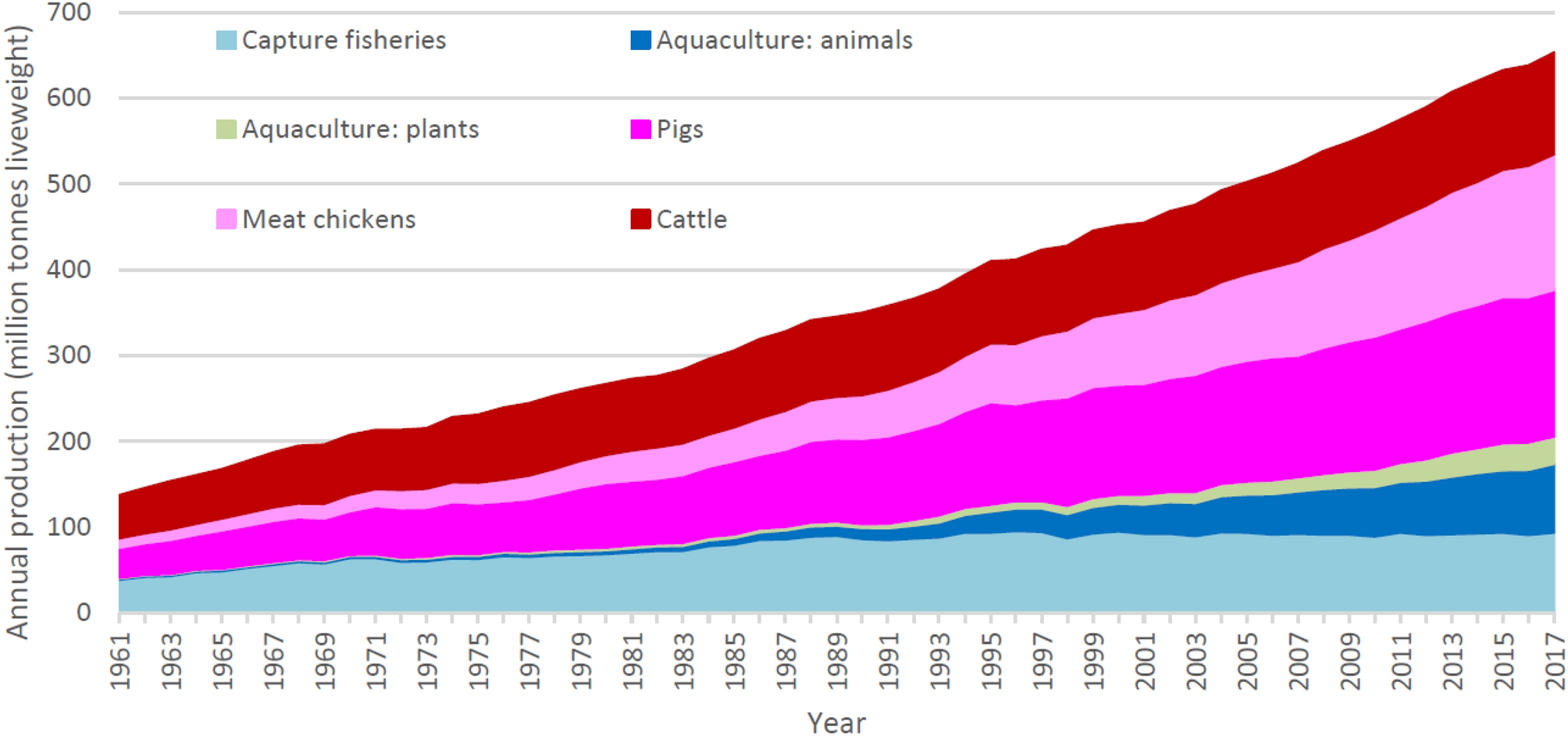Quantifying greenhouse gas emissions from global aquaculture | Scientific  Reports