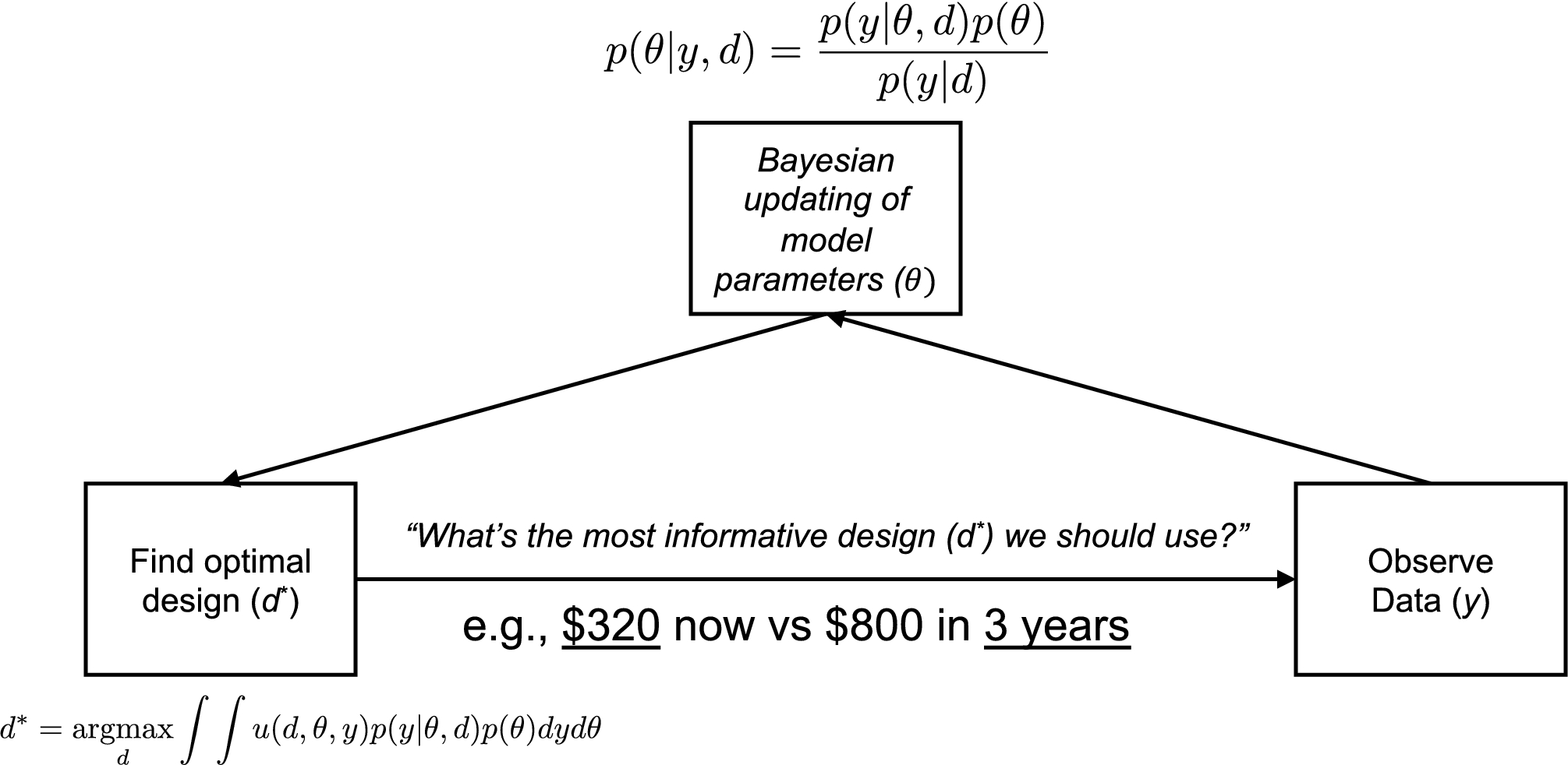 Rapid Precise And Reliable Measurement Of Delay Discounting Using A Bayesian Learning Algorithm Scientific Reports