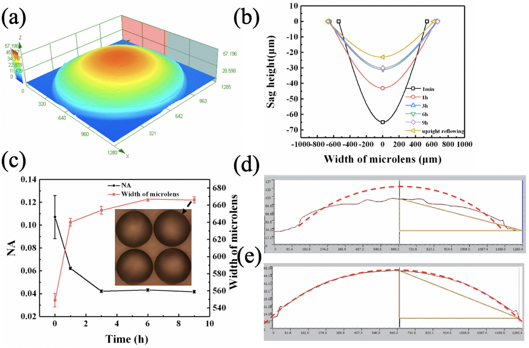 Large-scale microlens arrays on flexible substrate with improved numerical  aperture for curved integral imaging 3D display | Scientific Reports