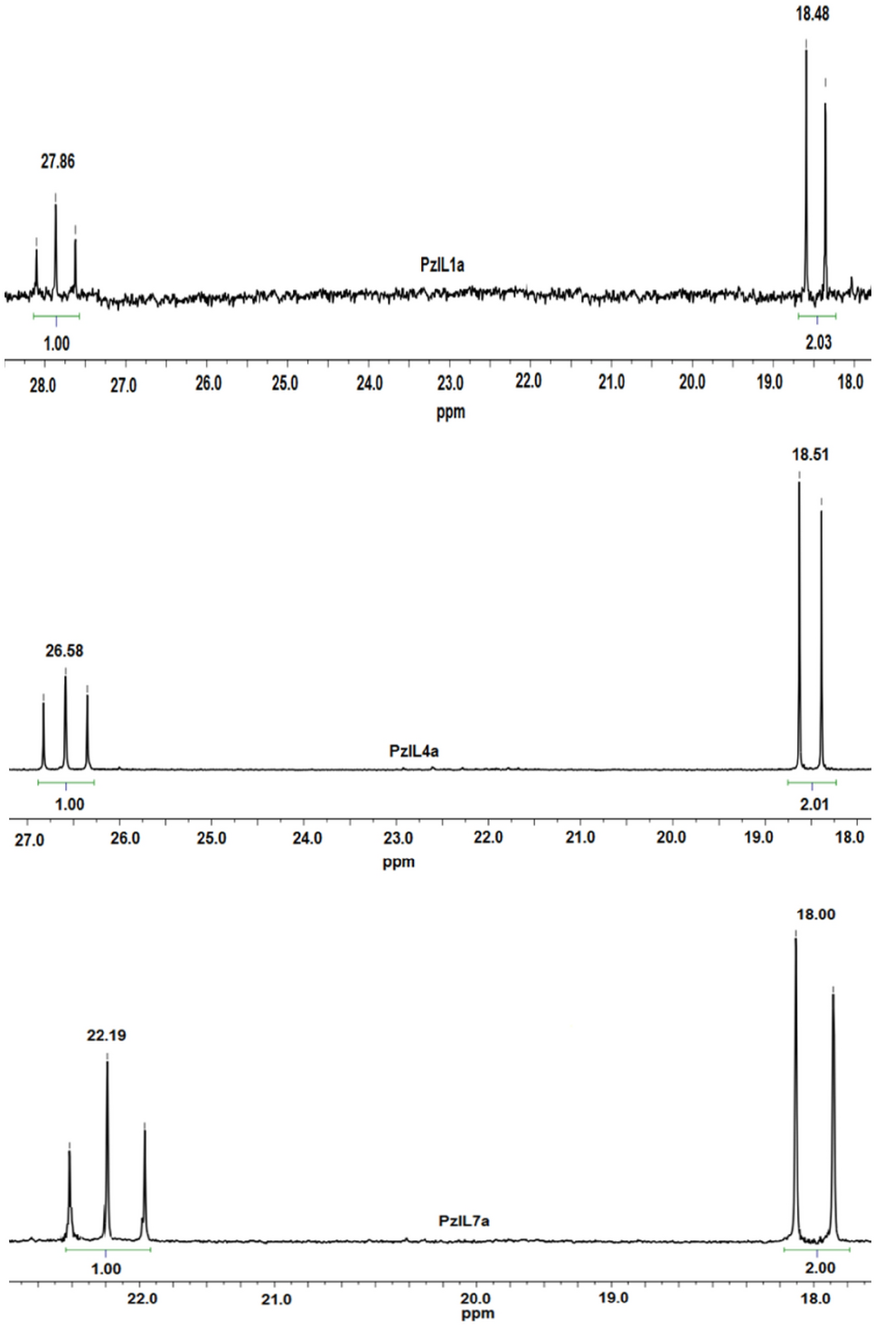 Retracted Article Synthesis And Characterization Of Trimeric Phosphazene Based Ionic Liquids With Tetrafluoroborate Anions And Their Thermal Investigations Scientific Reports