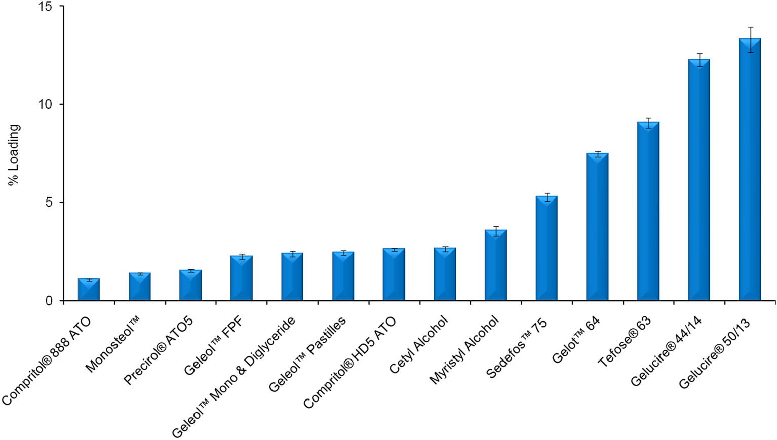 Stabilization Of Ferulic Acid In Topical Gel Formulation Via Nanoencapsulation And Ph Optimization Scientific Reports Stabilization Of Ferulic Acid In Topical Gel Formulation Via Nanoencapsulation And Ph Optimization Scientific Reports