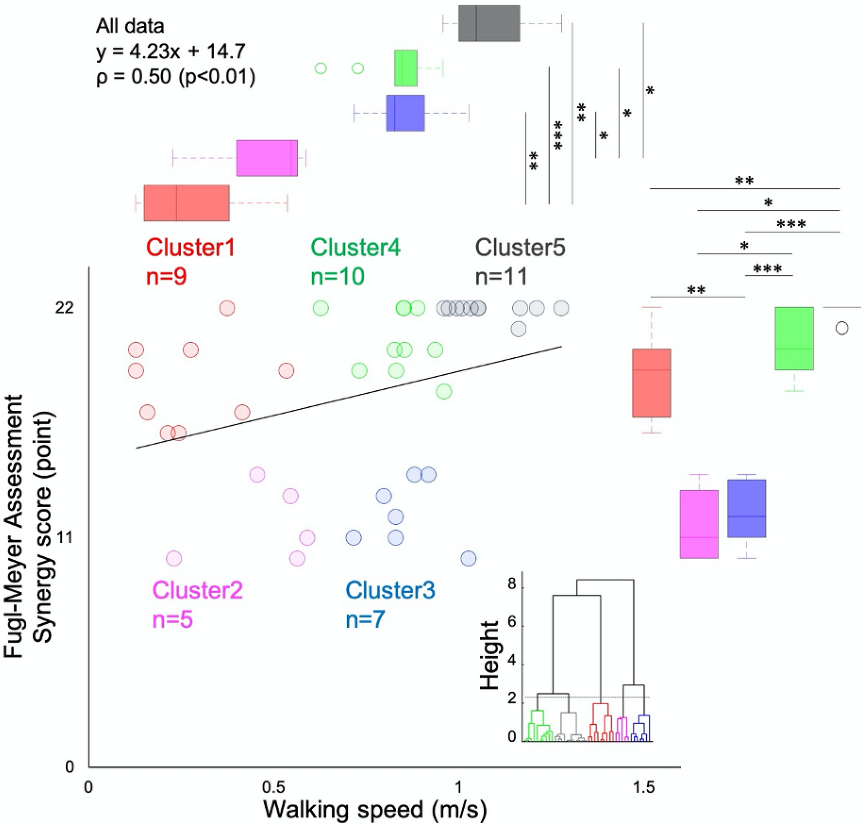 Walking characteristics including mild motor paralysis and slow walking  speed in post-stroke patients | Scientific Reports