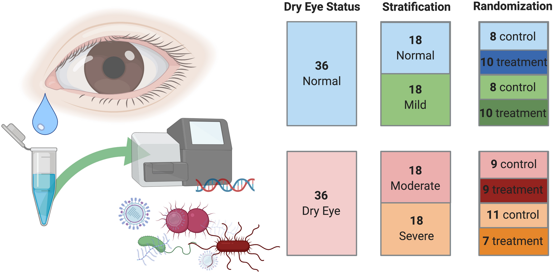 The closed harbours a unique in dry eye disease Scientific Reports