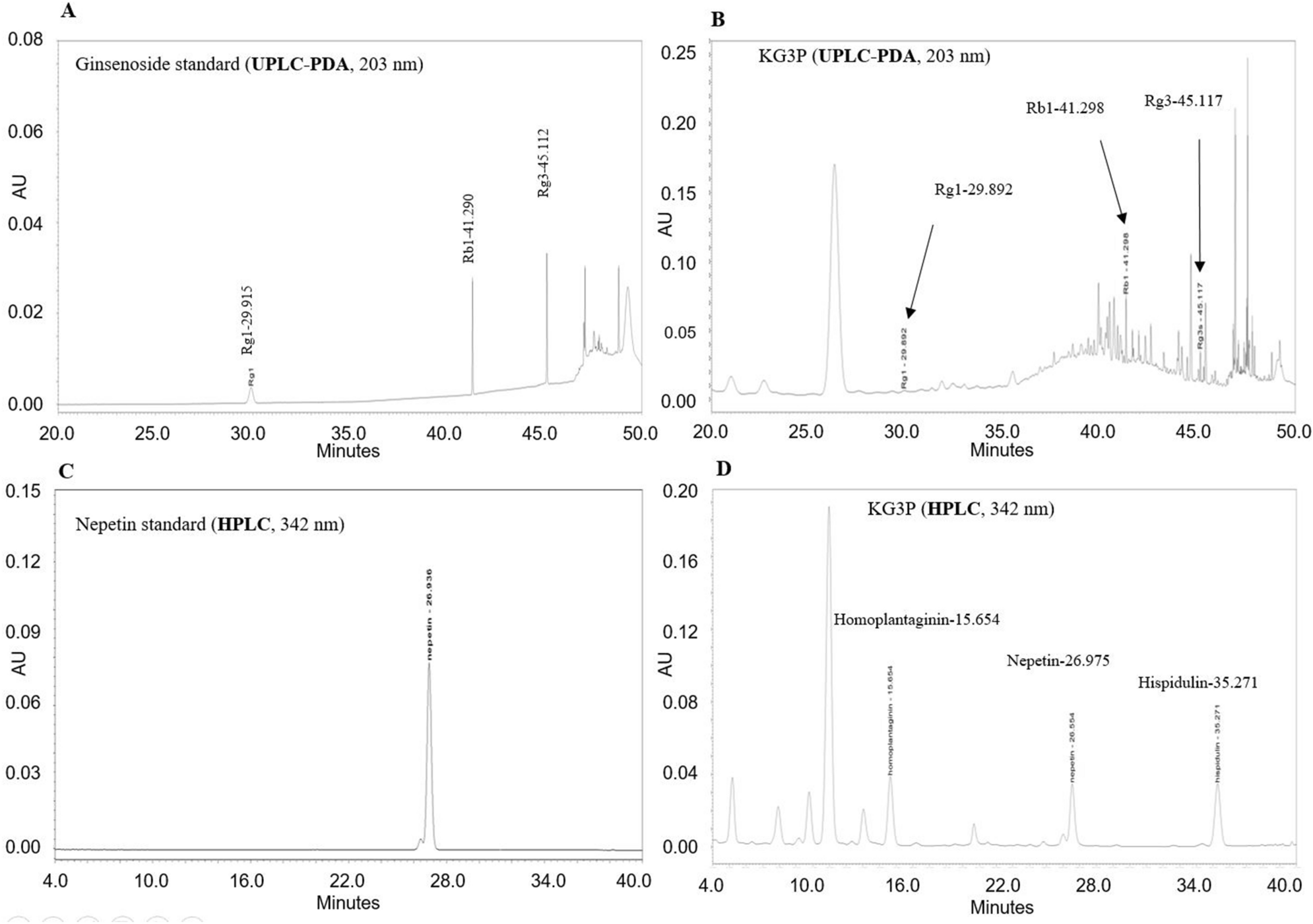 Effects Of A Herbal Formulation Kgc3p And Its Individual Component Nepetin On Coal Fly Dust Induced Airway Inflammation Scientific Reports