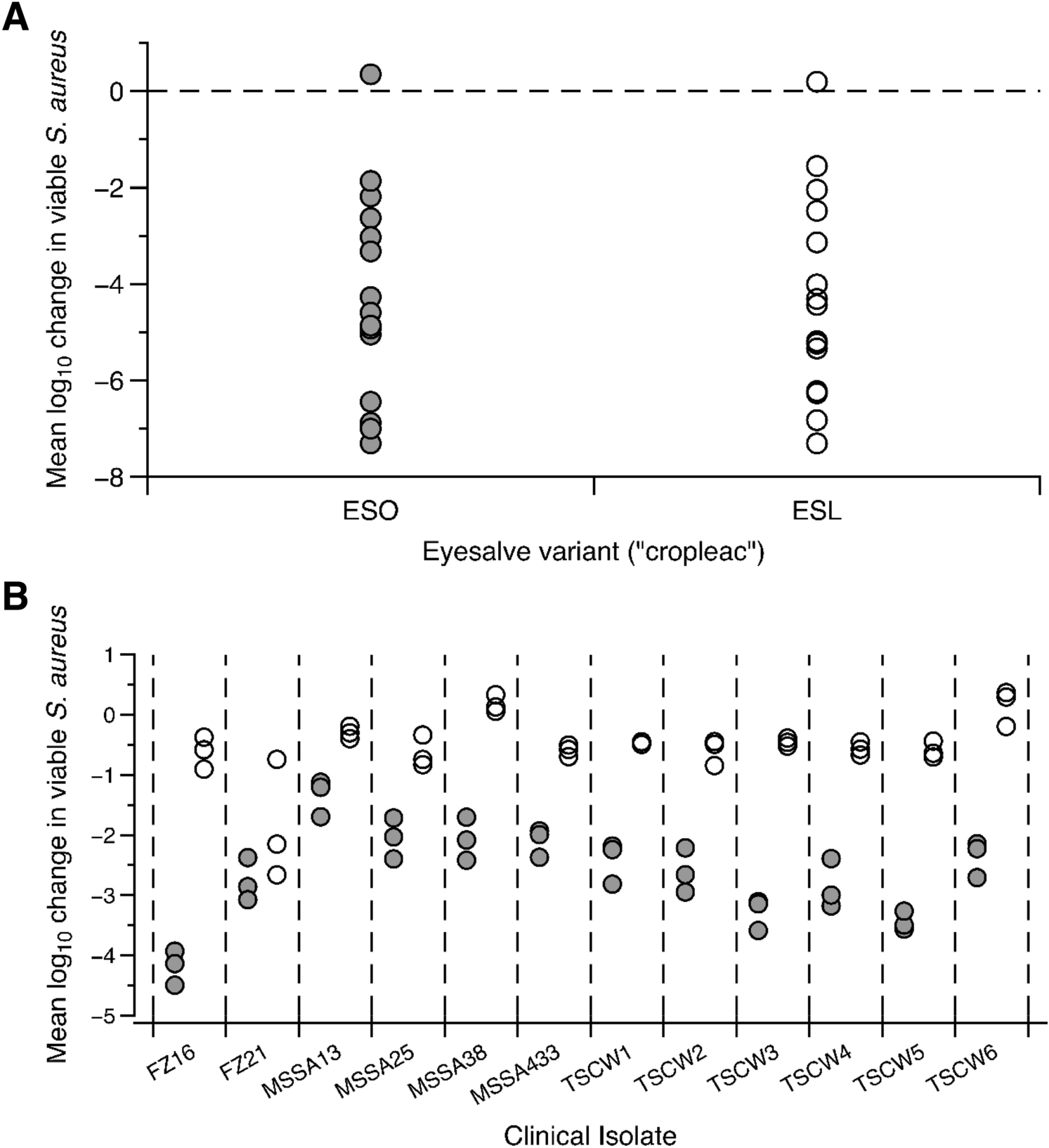 Anti Biofilm Efficacy Of A Medieval Treatment For Bacterial Infection Requires The Combination Of Multiple Ingredients Scientific Reports