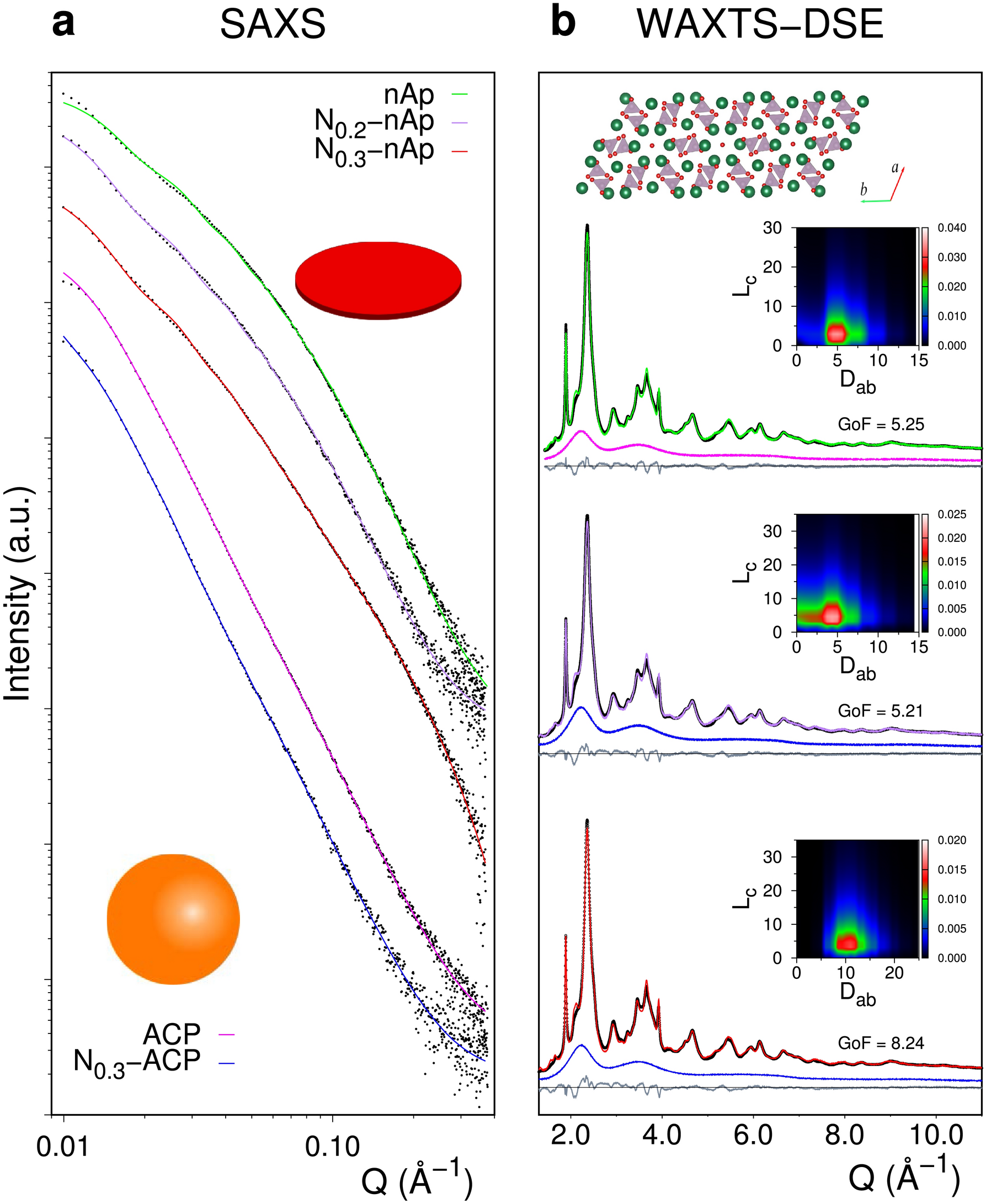 The Role Of Nanoparticle Structure And Morphology In The Dissolution Kinetics And Nutrient Release Of Nitrate Doped Calcium Phosphate Nanofertilizers Scientific Reports The Role Of Nanoparticle Structure And Morphology In The Dissolution Kinetics And Nutrient Release Of Nitrate Doped Calcium Phosphate Nanofertilizers Scientific Reports