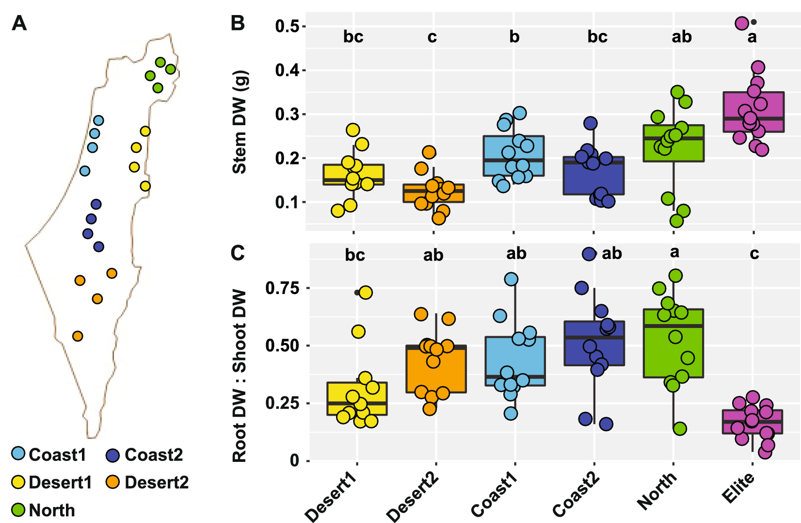 A footprint of plant eco-geographic adaptation on the composition of the  barley rhizosphere bacterial microbiota | Scientific Reports