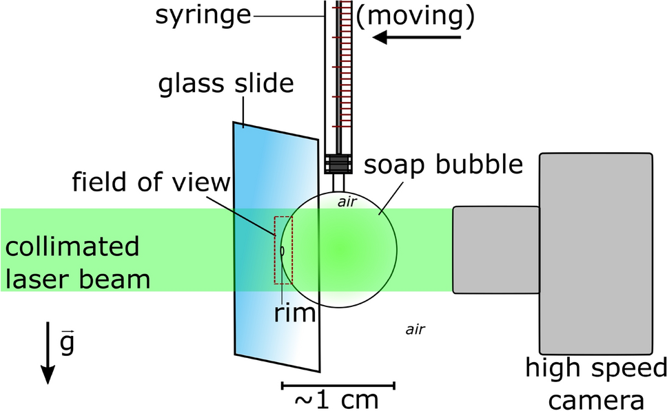 SOAP BUBBLE free online game on