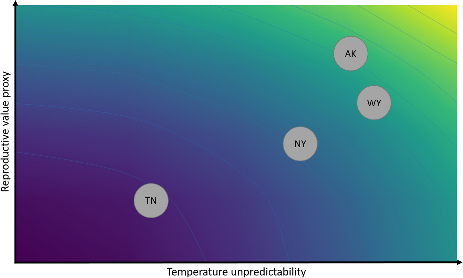 Environmental Unpredictability Shapes Glucocorticoid Regulation Across Populations Of Tree Swallows Scientific Reports