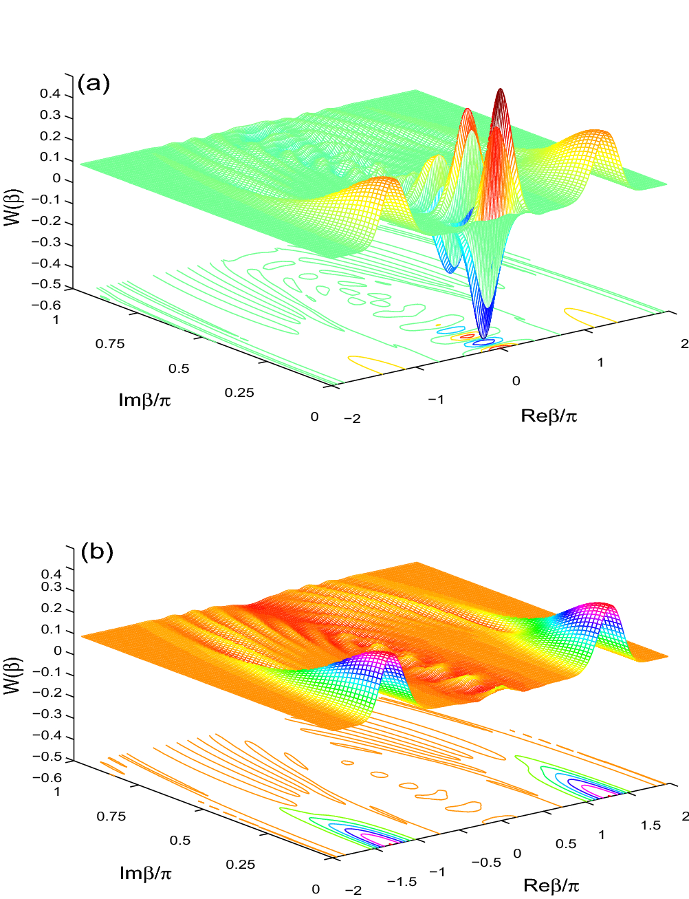 Quasi Probability Information In A Coupled Two Qubit System Interacting Non Linearly With A Coherent Cavity Under Intrinsic Decoherence Scientific Reports Quasi Probability Information In A Coupled Two Qubit System Interacting Non Linearly With A Coherent Cavity Under Intrinsic Decoherence Scientific Reports