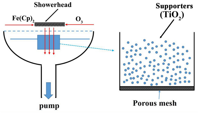Full article: Rational design of TiO2 nanomaterials using