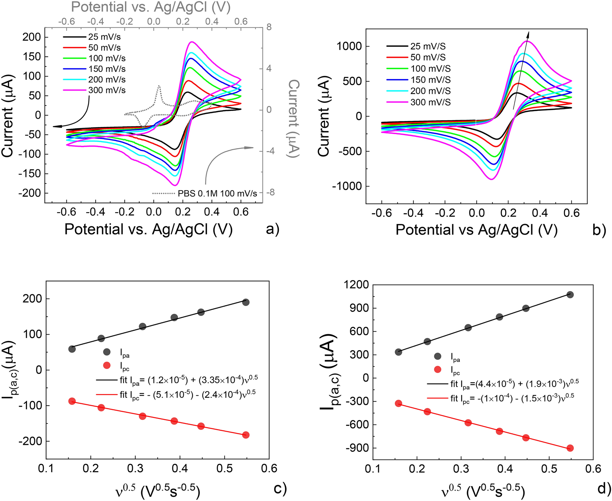 Rapid Prototyping Of 3d Organic Electrochemical Transistors By Composite Photocurable Resin Scientific Reports Rapid Prototyping Of 3d Organic Electrochemical Transistors By Composite Photocurable Resin Scientific Reports