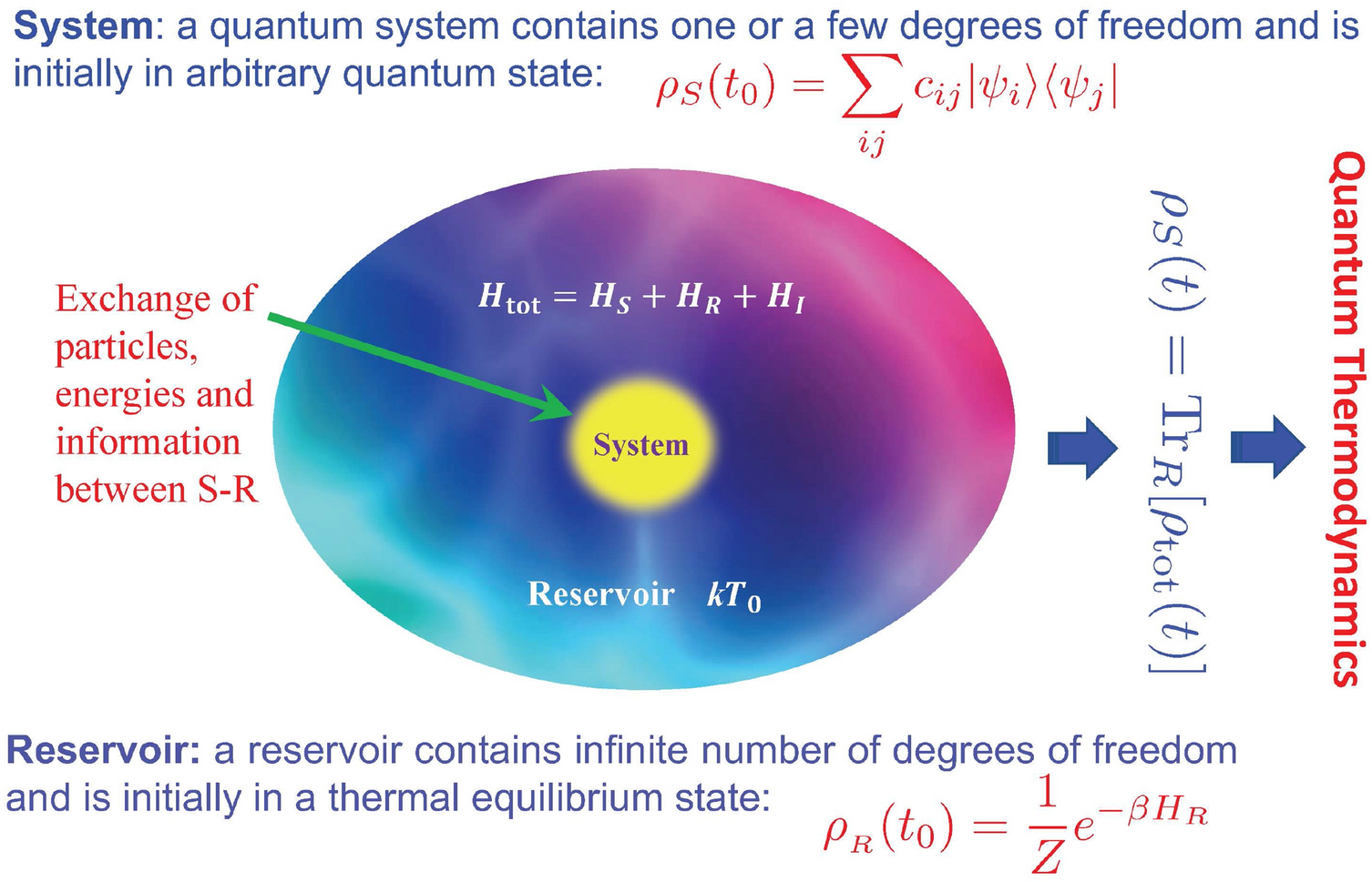 Steady-State Approximation – Foundations of Chemical and