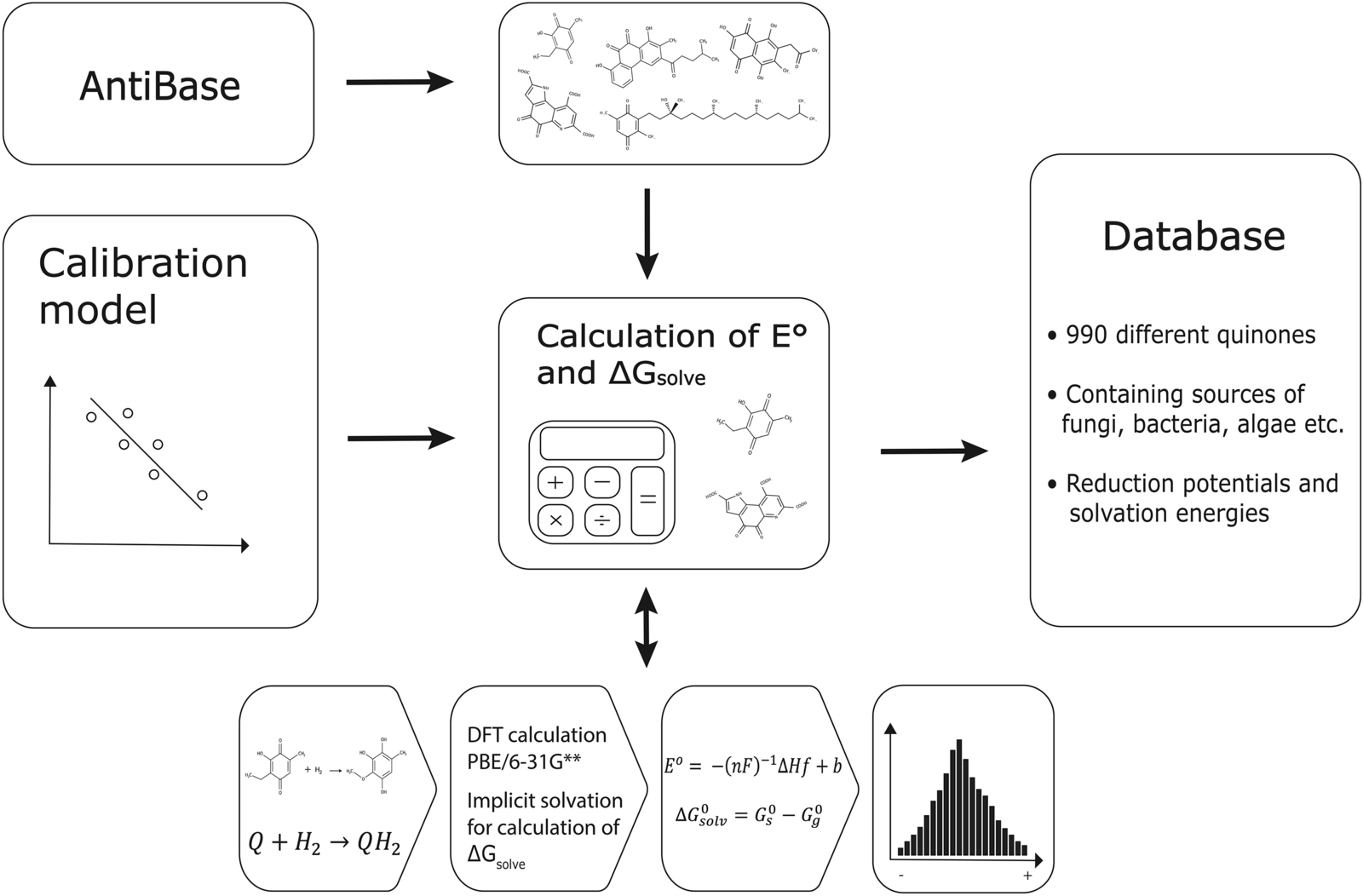 Simulation of electrochemical properties of naturally occurring quinones |  Scientific Reports