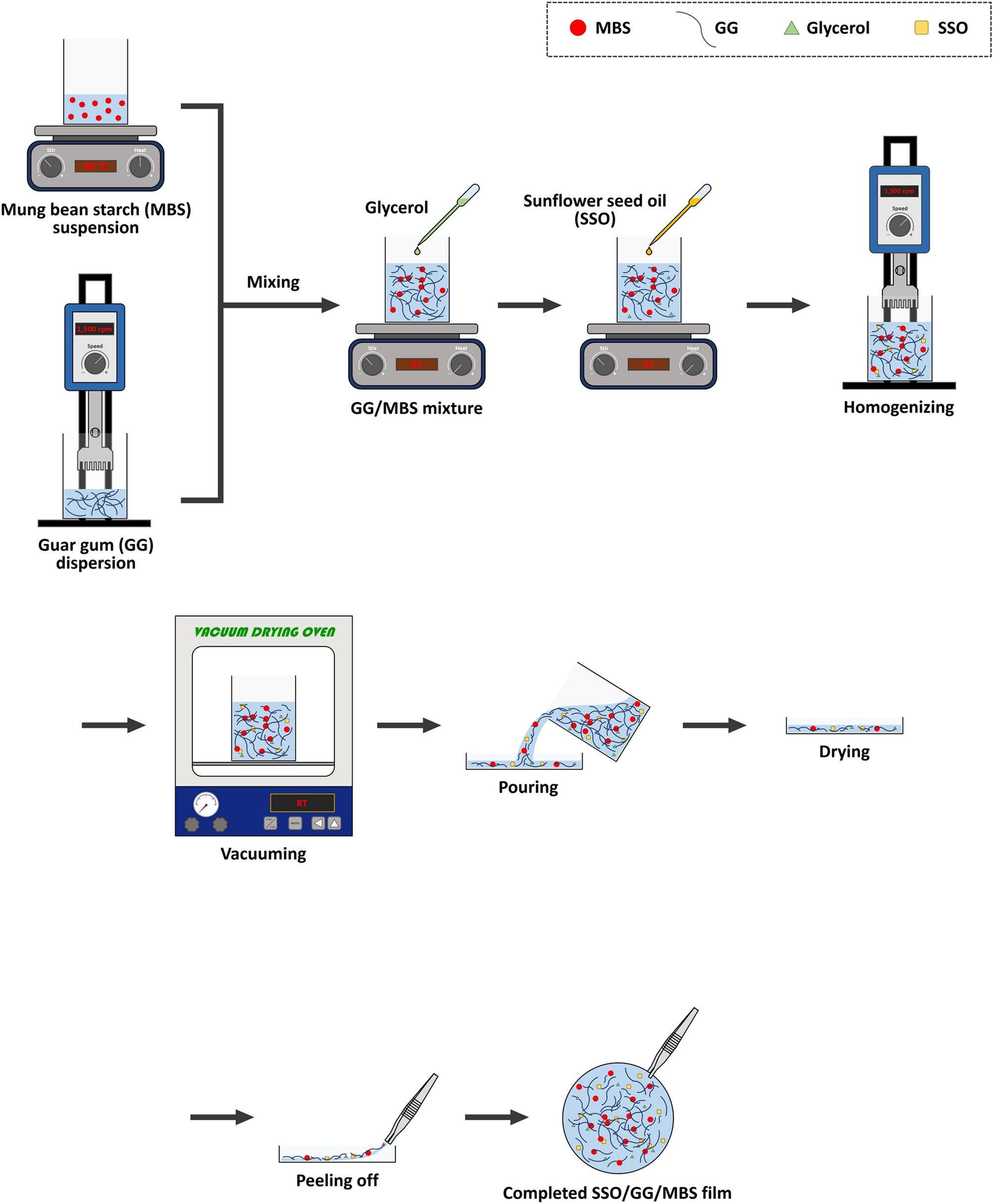 MBS - VM Products