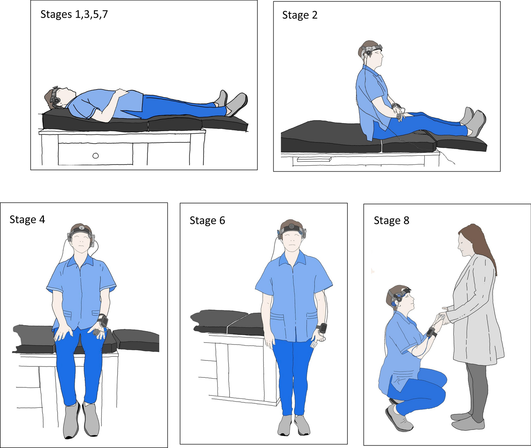 PDF] Tilt-table test: its role in modern practice.