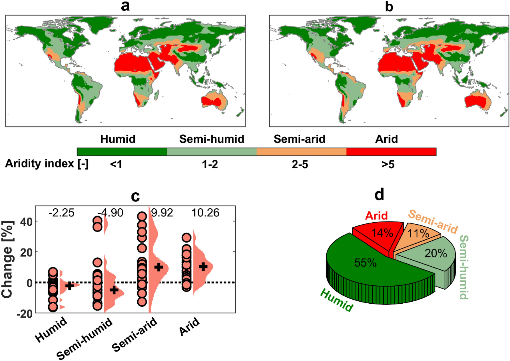 Fewer rainy days leading to earlier spring in northern climes