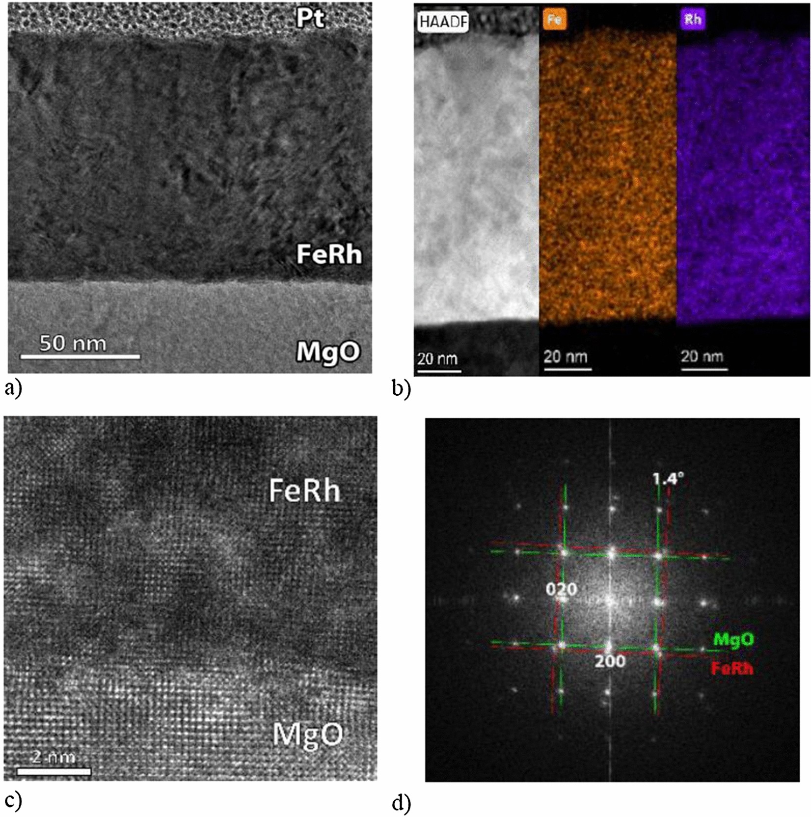 præst kommando nødsituation Reversible control of magnetism in FeRh thin films | Scientific Reports