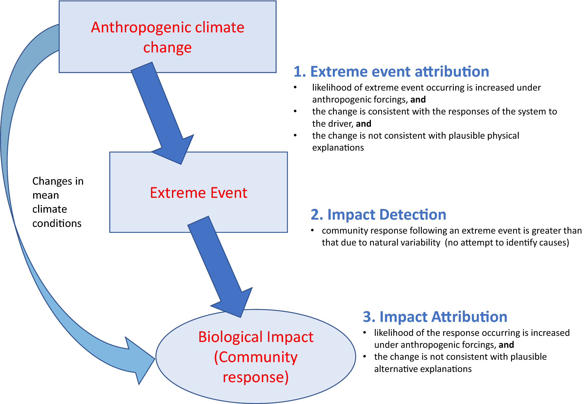 Human Biological Adaptability: Adapting to Climate Extremes