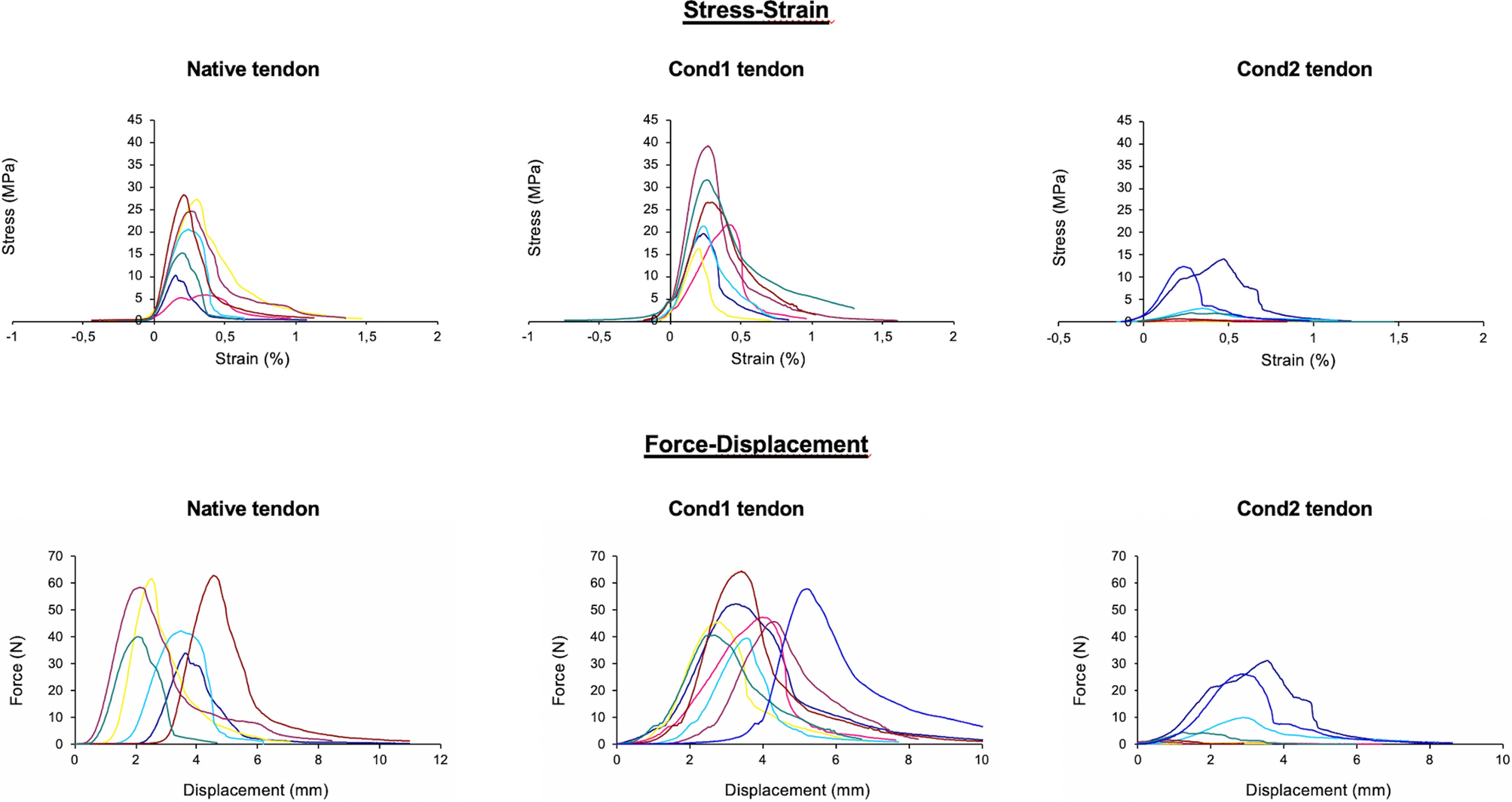 Use Of Supercritical Carbon Dioxide Technology For Fabricating A Tissue Engineering Scaffold For Anterior Cruciate Ligament Repair Scientific Reports
