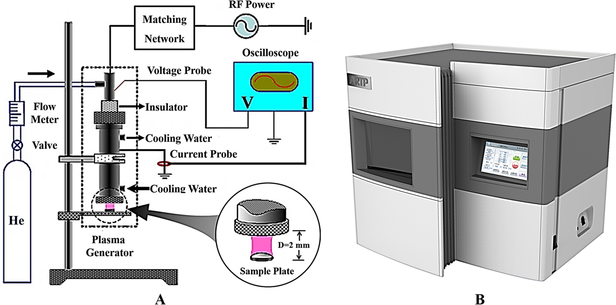 Insights into the molecular-level effects of atmospheric and  room-temperature plasma on mononucleotides and single-stranded homo- and  hetero-oligonucleotides | Scientific Reports