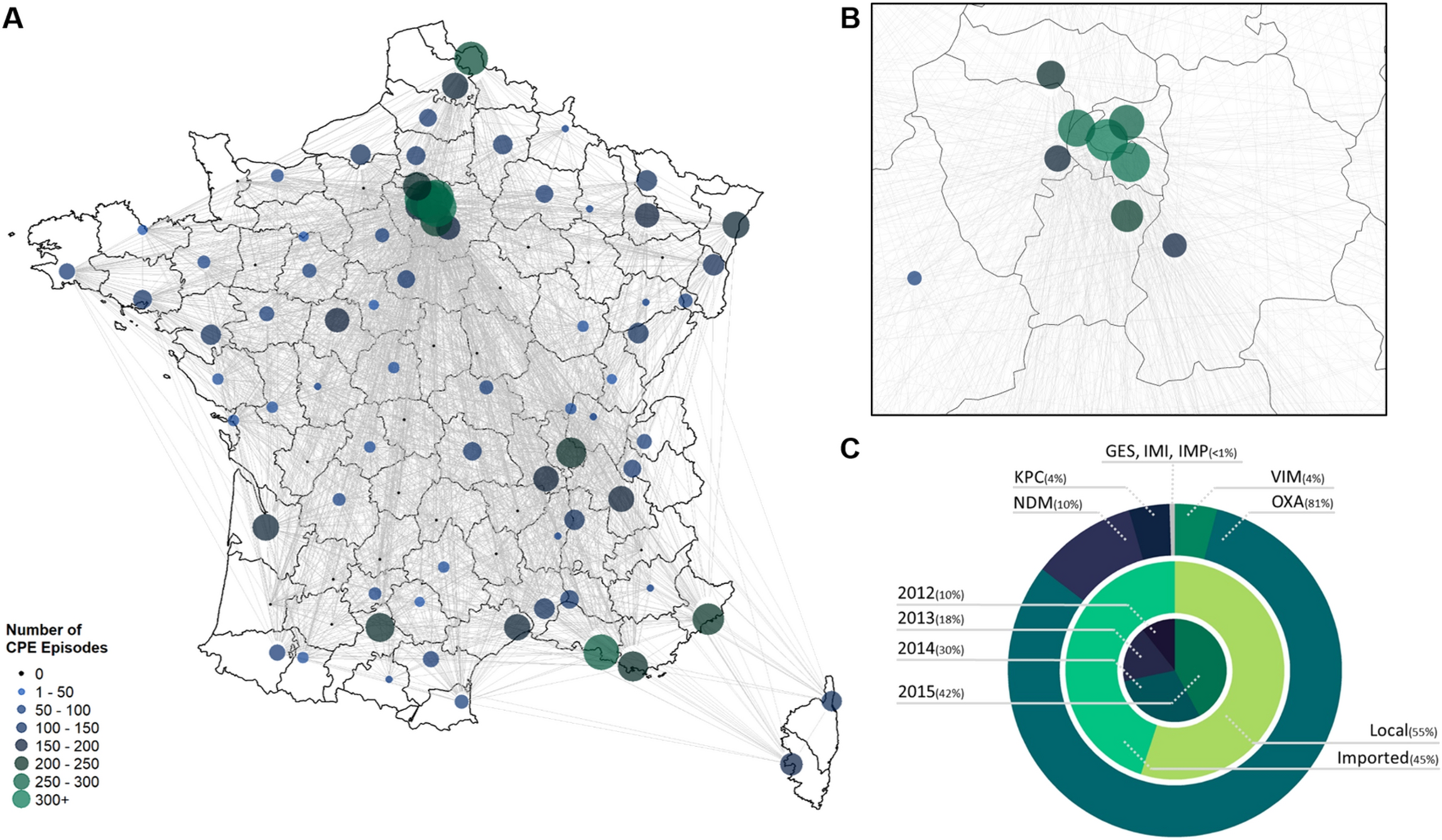 Assessing the role of inter-facility patient transfer in the spread of  carbapenemase-producing Enterobacteriaceae: the case of France between 2012  and 2015 | Scientific Reports