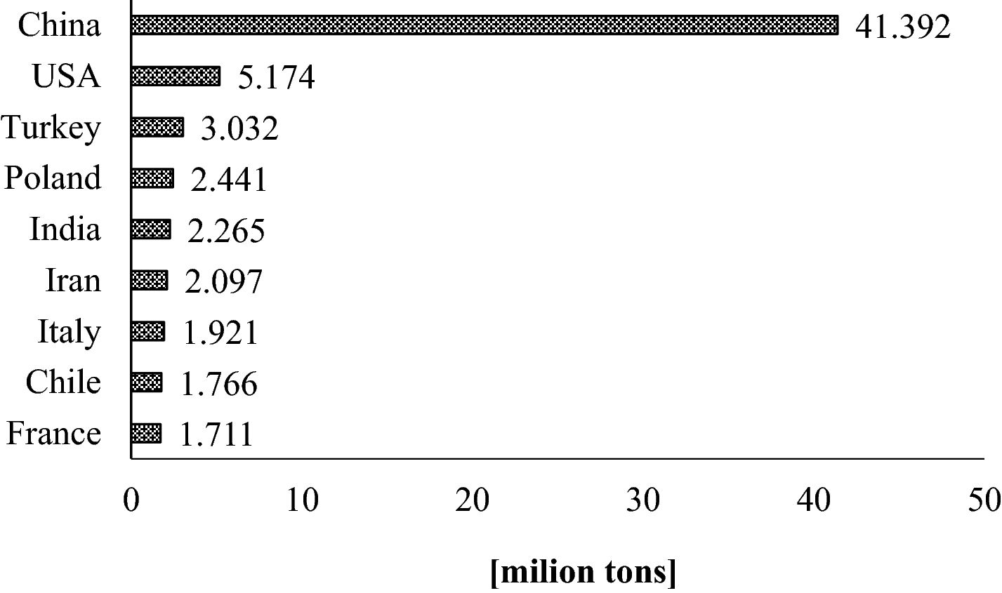 Antioxidant of Apple Extract Polyphenols Antioxidant of Apple Extract Polyphenols