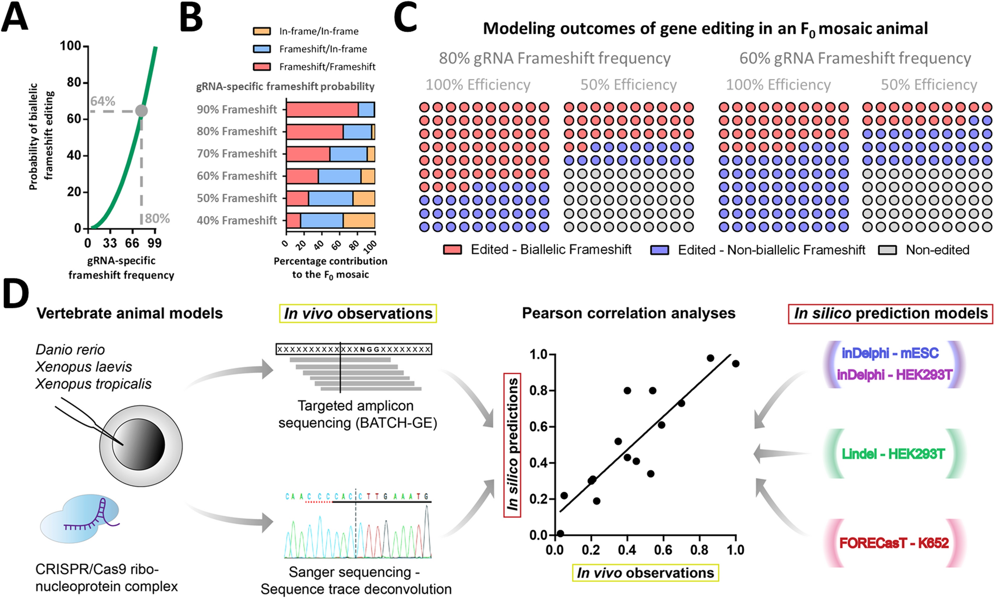 university of cincinnati data analysis methods zen