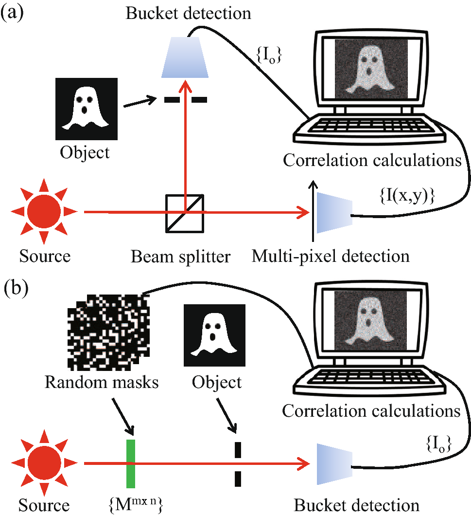 Replace object