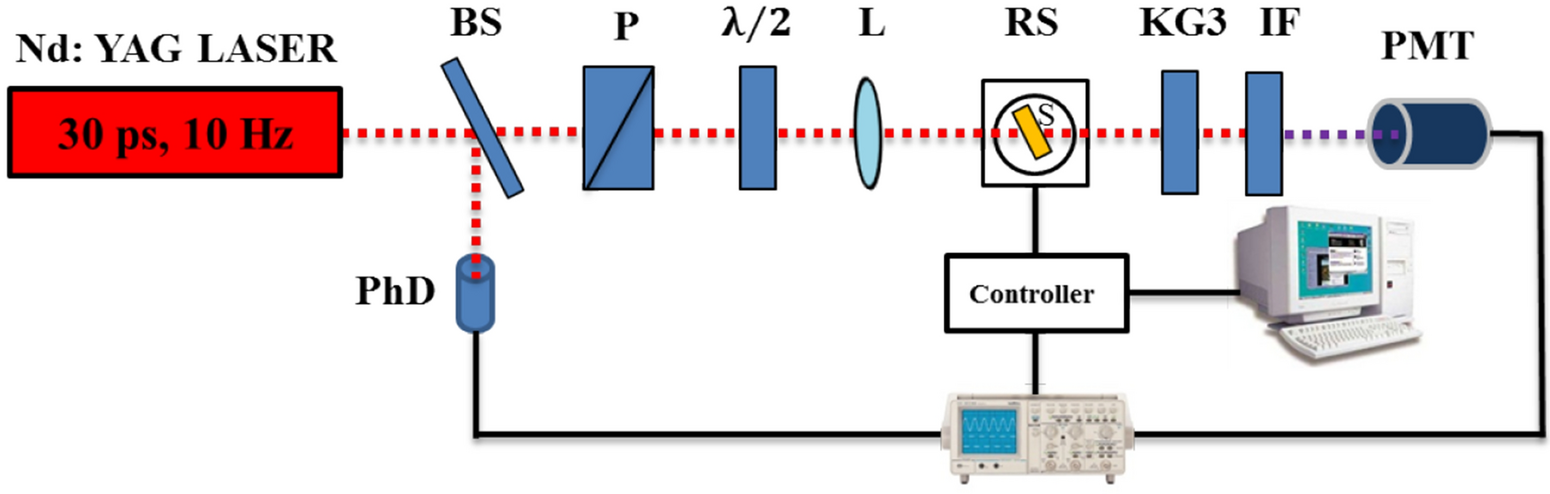 Transition Metals Induce Control Of Enhanced Nlo Properties Of Functionalized Organometallic Complexes Under Laser Modulations Scientific Reports Transition Metals Induce Control Of Enhanced Nlo Properties Of Functionalized Organometallic Complexes Under Laser Modulations Scientific Reports
