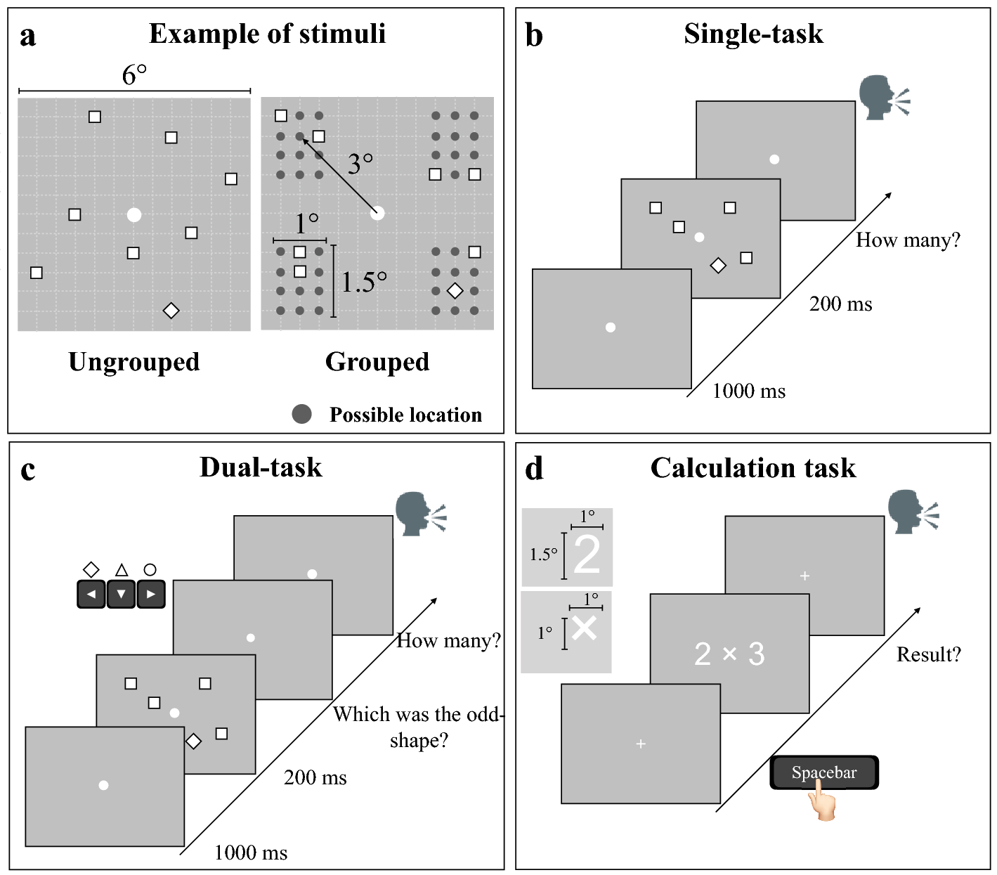 Four Square - Math Strategies