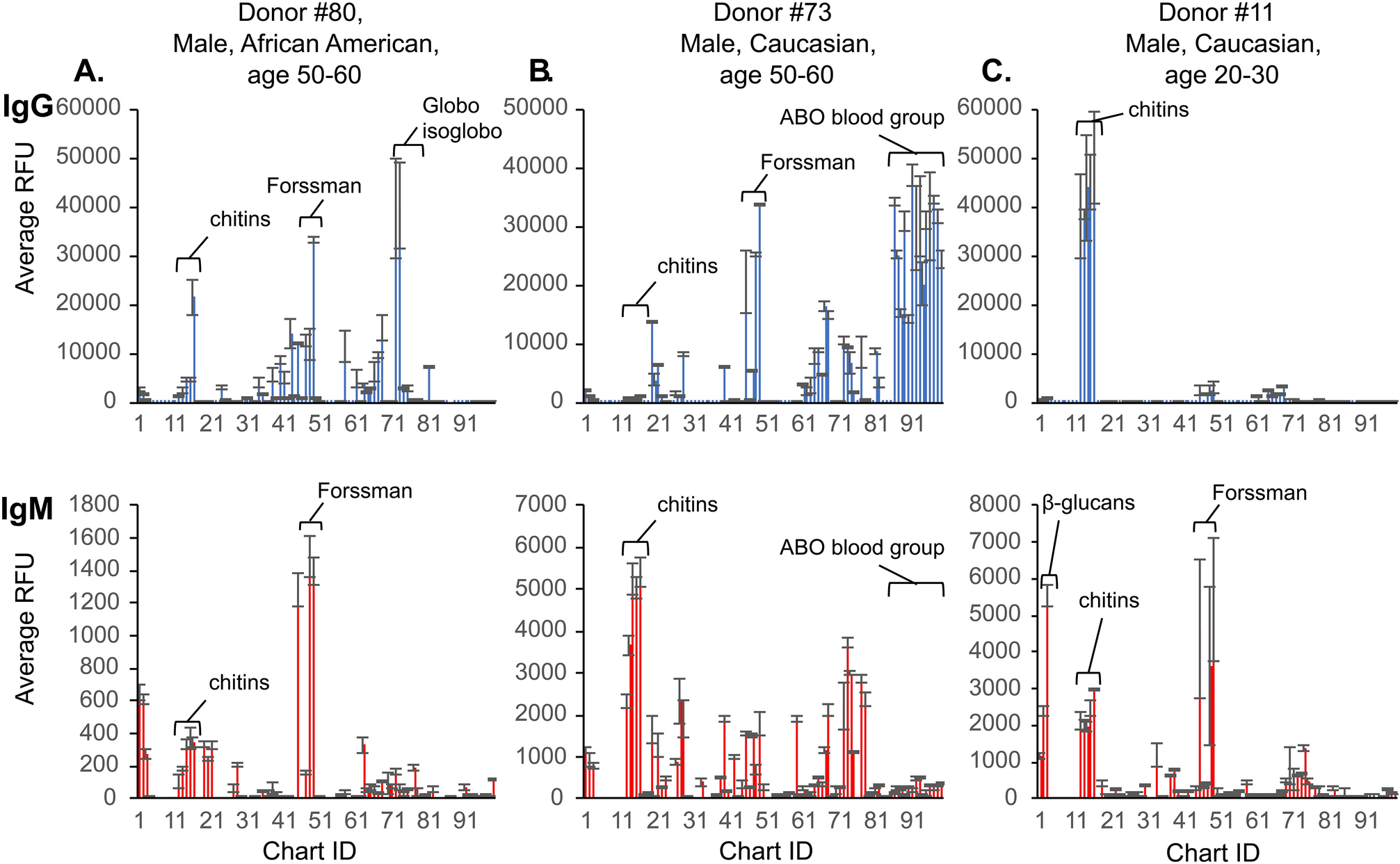 The systemic anti-microbiota IgG repertoire can identify gut