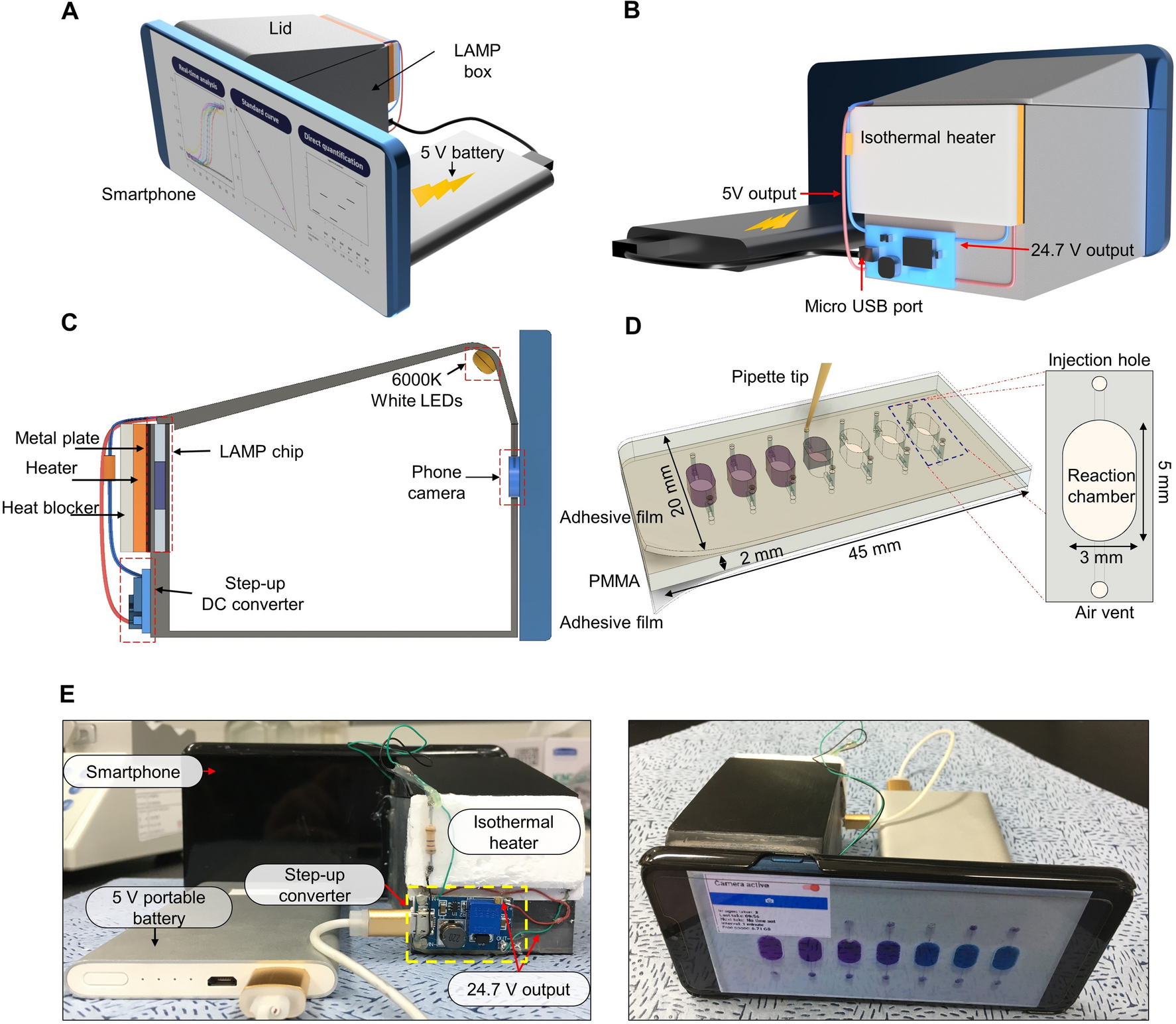 Quantification of colorimetric isothermal amplification on the smartphone  and its open-source app for point-of-care pathogen detection | Scientific  Reports