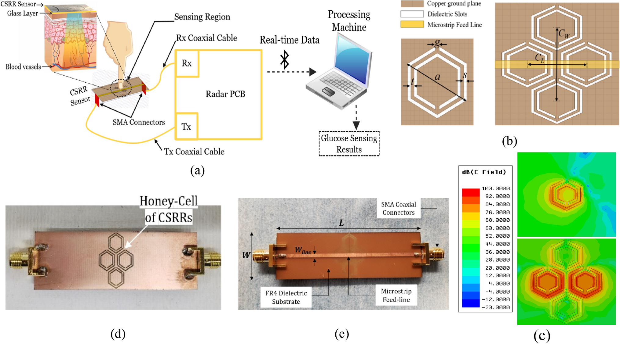 Contact-Free, Passive, Electromagnetic Resonant Sensors for Enclosed  Biomedical Applications: A Perspective on Opportunities and Challenges