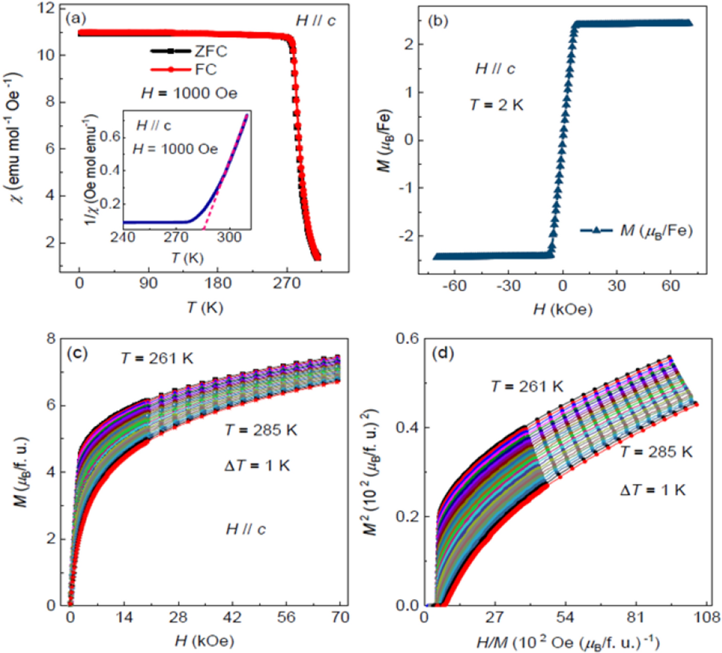 Magnetic critical behavior of the van der Waals Fe5GeTe2 crystal with near  room temperature ferromagnetism | Scientific Reports