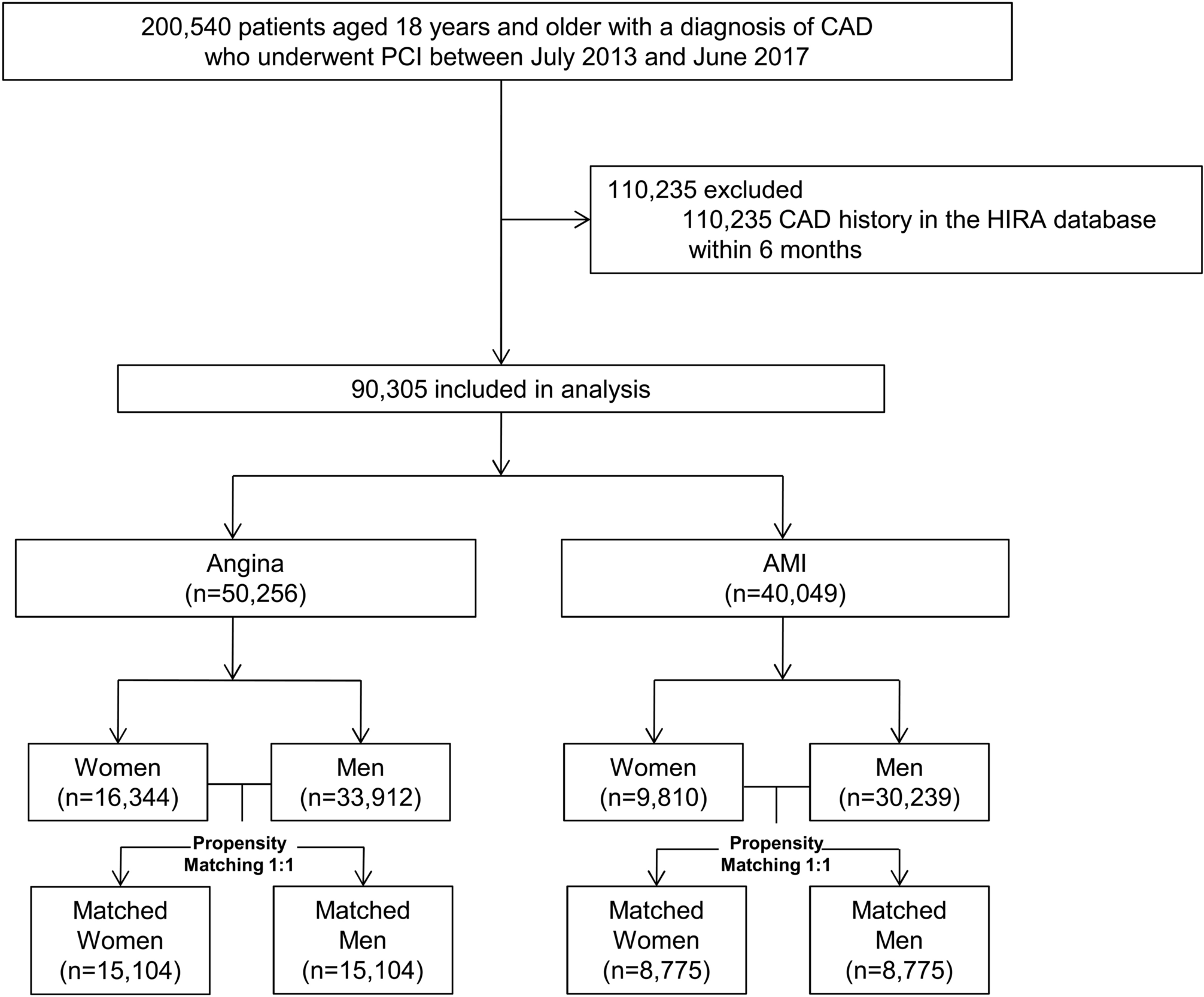 icd 10 code for cad icd 10 code for cad