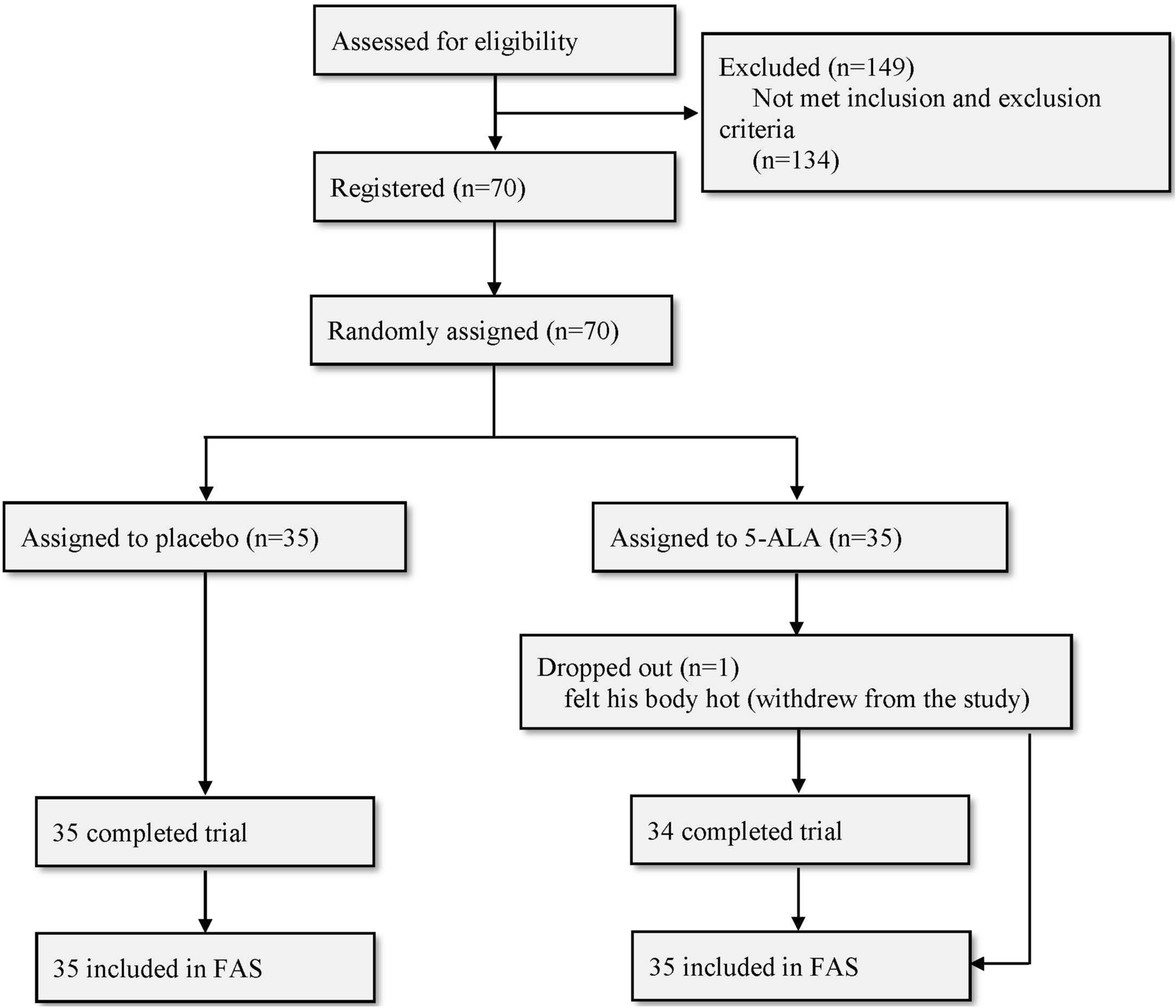 Reduction of fatigue and anger-hostility by the oral administration of  5-aminolevulinic acid phosphate: a randomized, double-blind,  placebo-controlled, parallel study | Scientific Reports