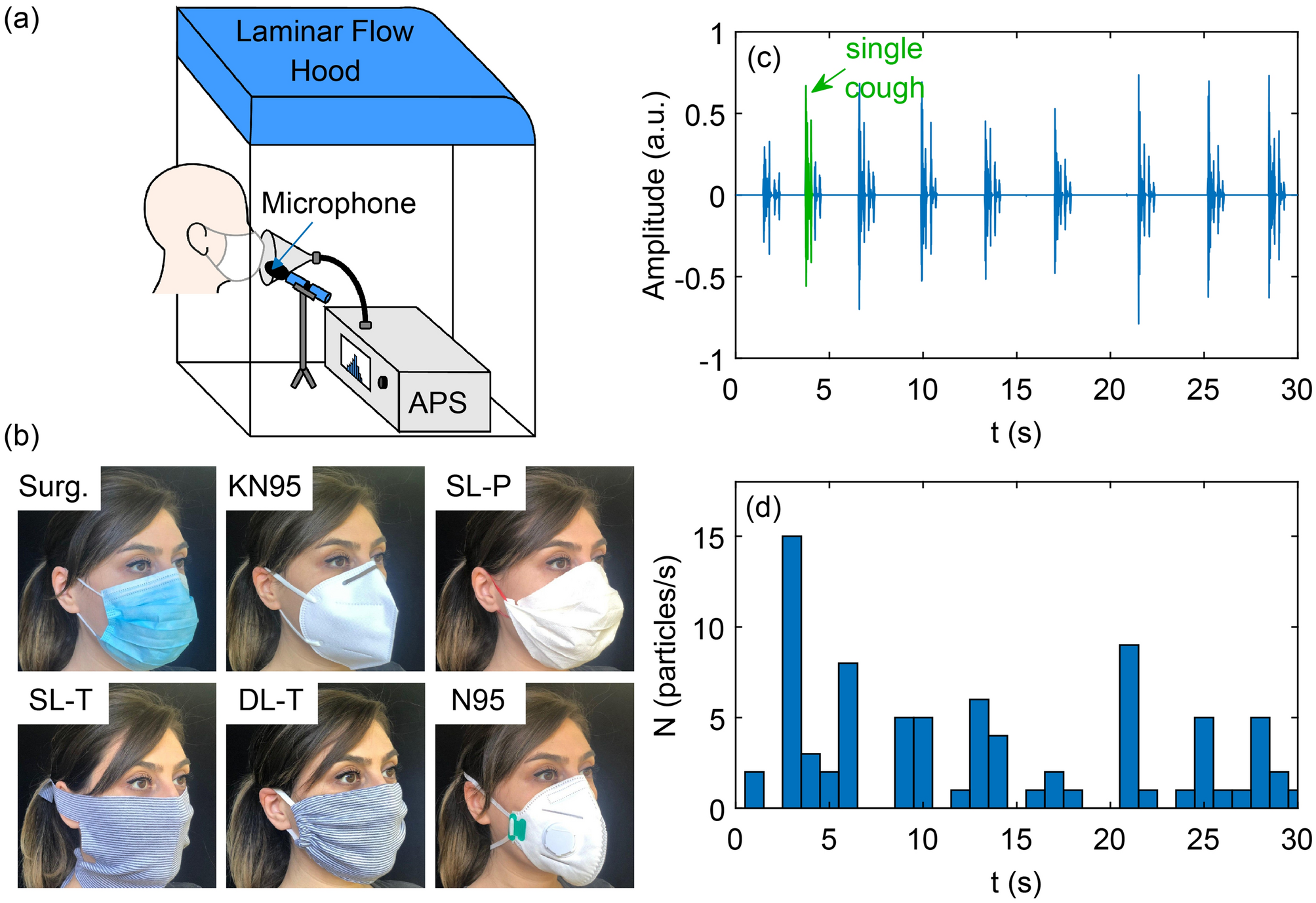 Particle sizes of infectious aerosols: implications for infection control -  The Lancet Respiratory Medicine