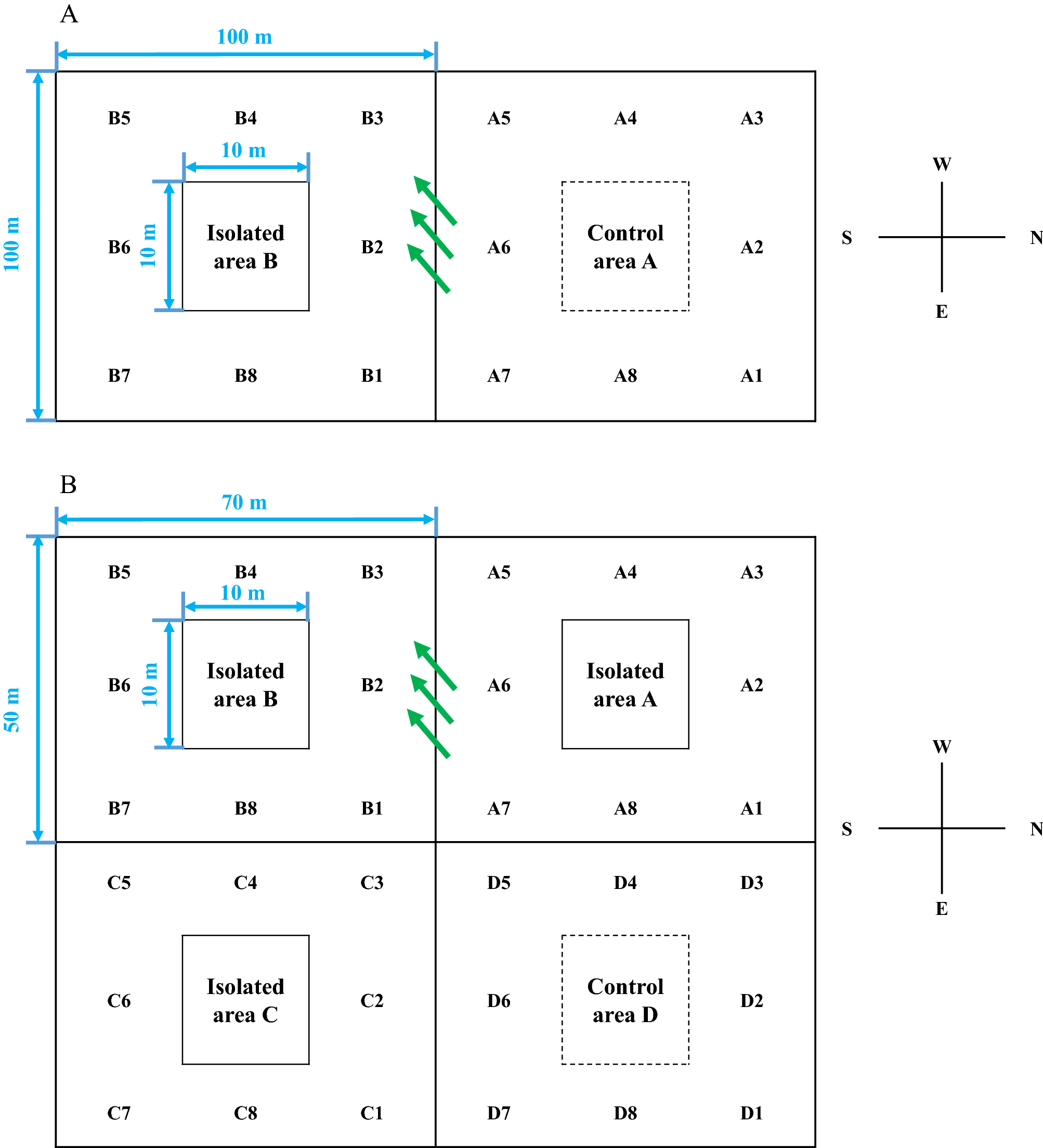 A new isolation device for shortening gene flow distance in small In Double Cross Math Worksheet Answers