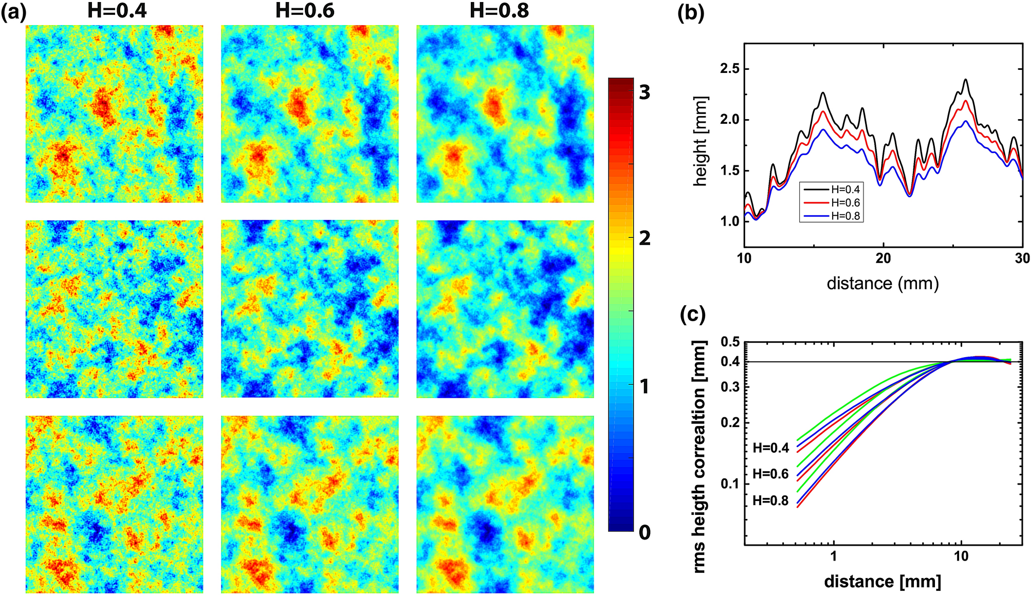 Tactile perception of randomly rough surfaces | Scientific Reports