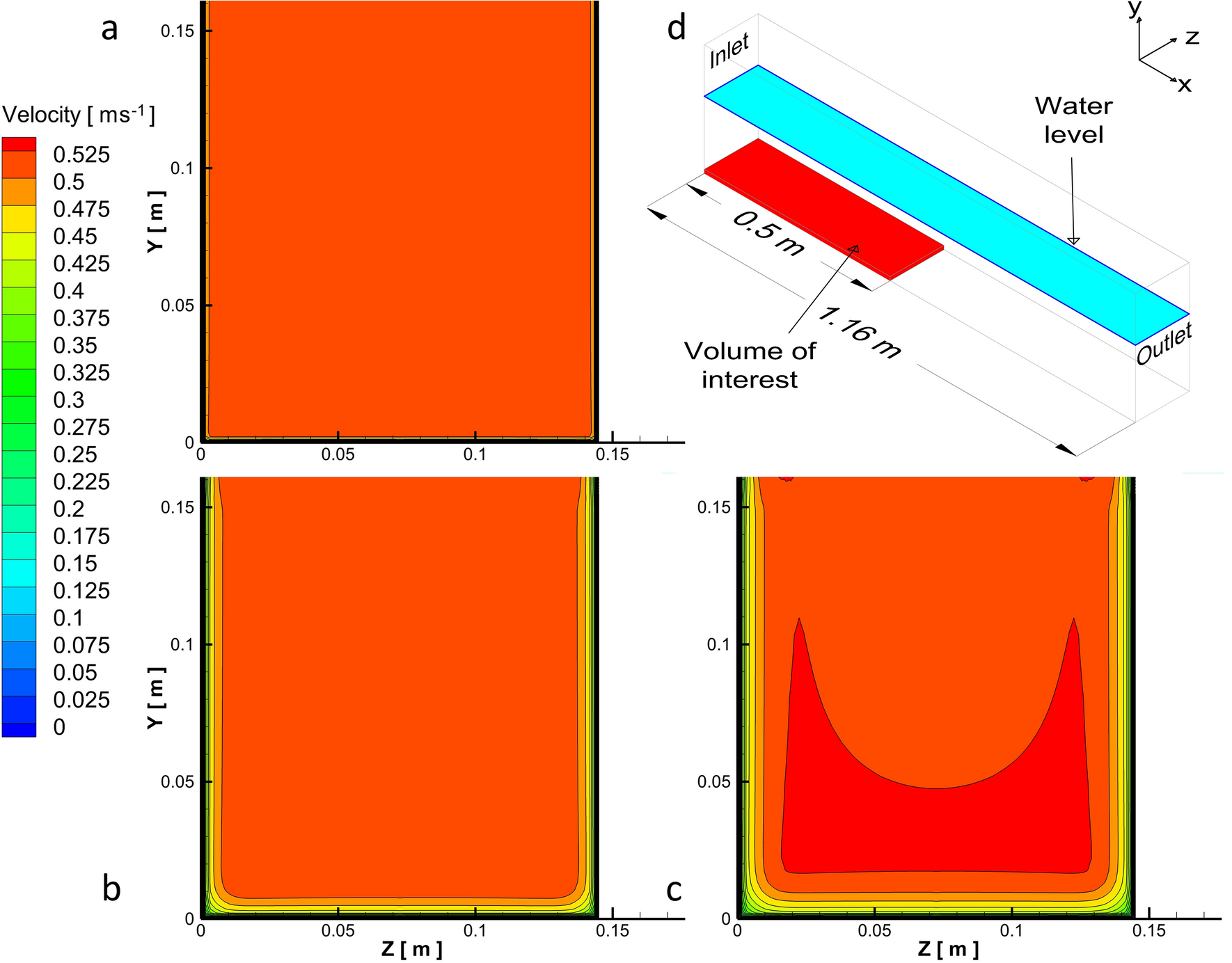 Rethinking Swimming Performance Tests For Bottom Dwelling Fish The Case Of European Glass Eel Anguilla Anguilla Scientific Reports