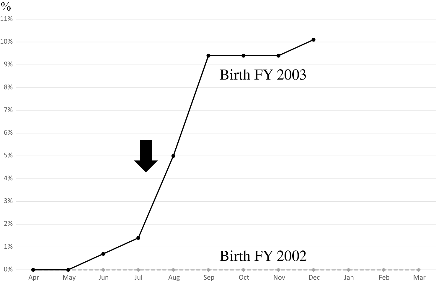 The Last Strategy For Re Dissemination Of Hpv Vaccination In Japan While Still Under The Suspension Of The Governmental Recommendation Scientific Reports The Last Strategy For Re Dissemination Of Hpv Vaccination In Japan While Still Under The Suspension Of The Governmental Recommendation Scientific Reports