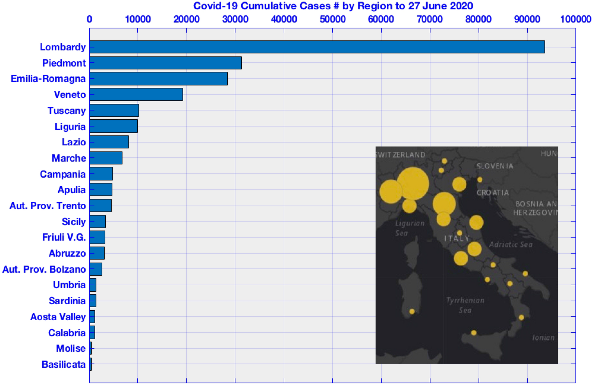 Impact Of Meteorological Conditions And Air Pollution On Covid 19 Pandemic Transmission In Italy Scientific Reports