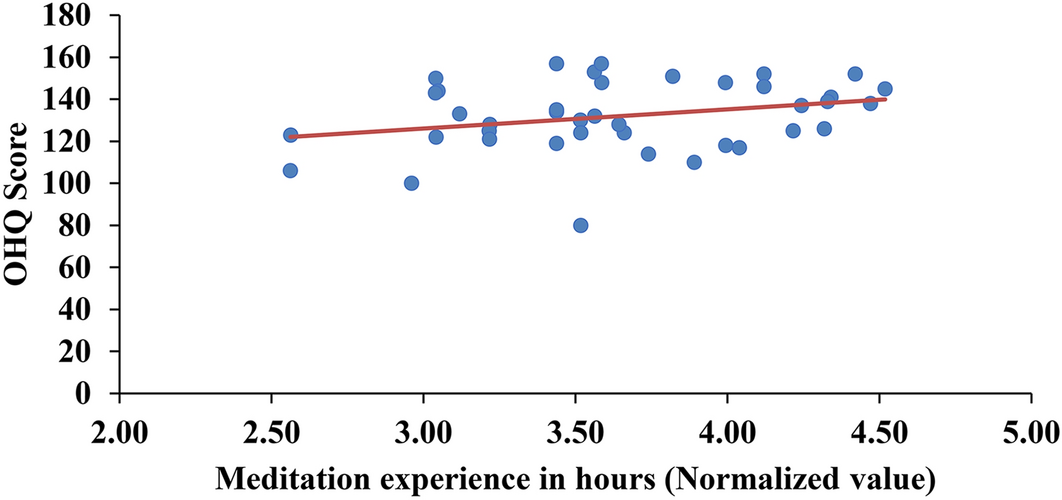 Meditation Diminishes Bias Toward Negative Information - Neuroscience News