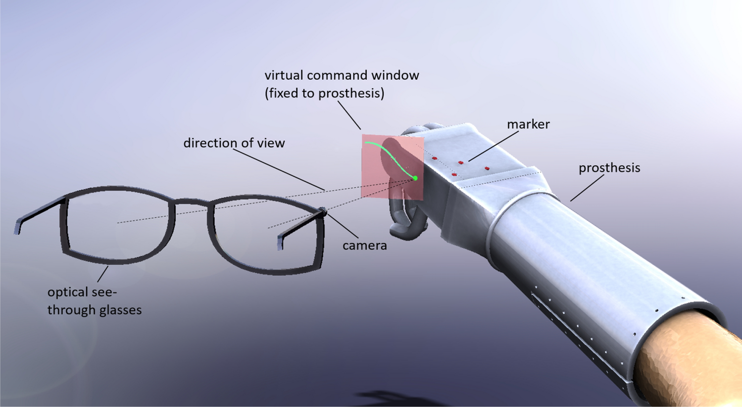 Algorithm may improve brain-controlled prostheses and exoskeletons