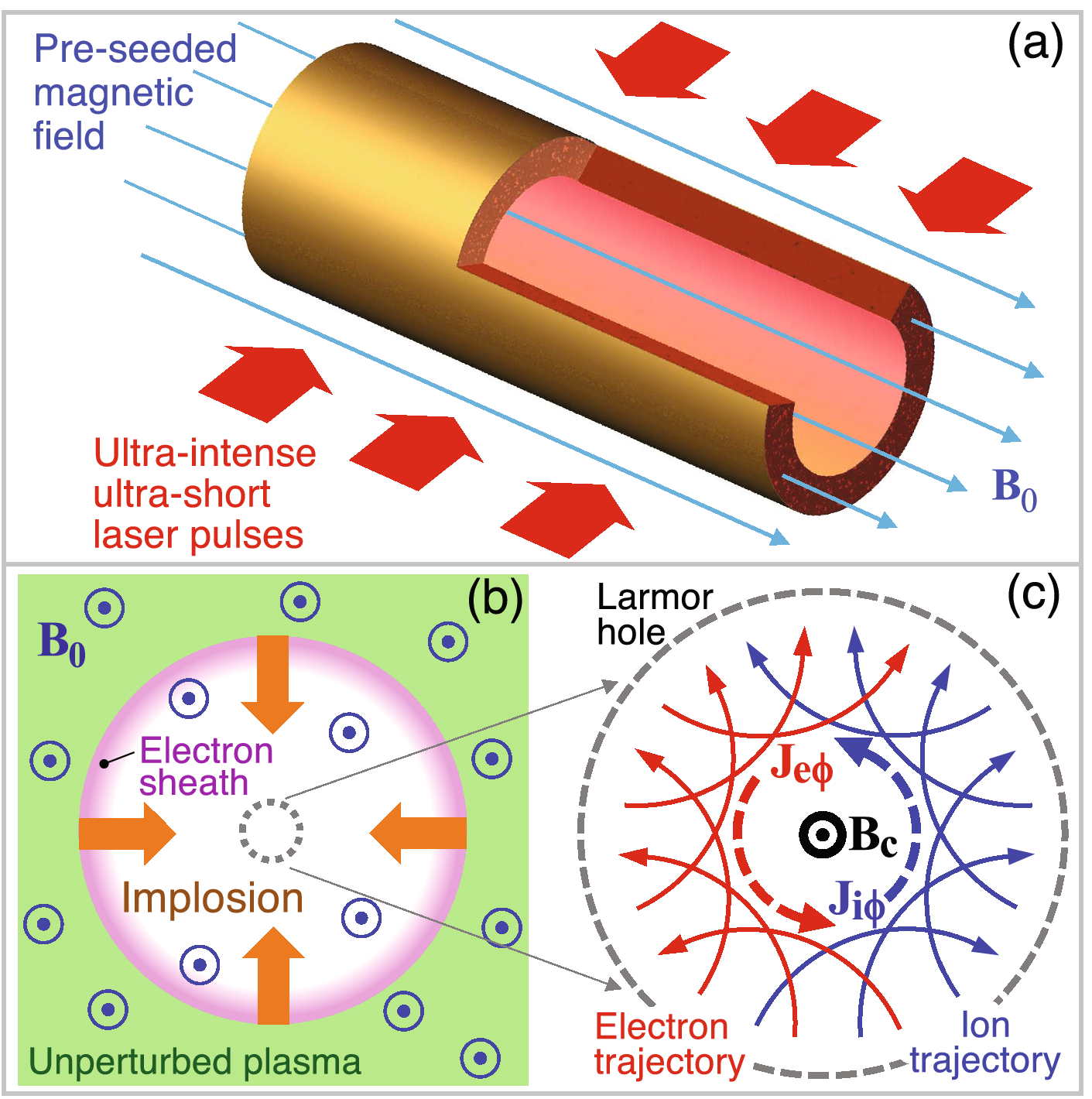 electromagnetism - Why does a faraday cage protect you from high currents?  - Physics Stack Exchange