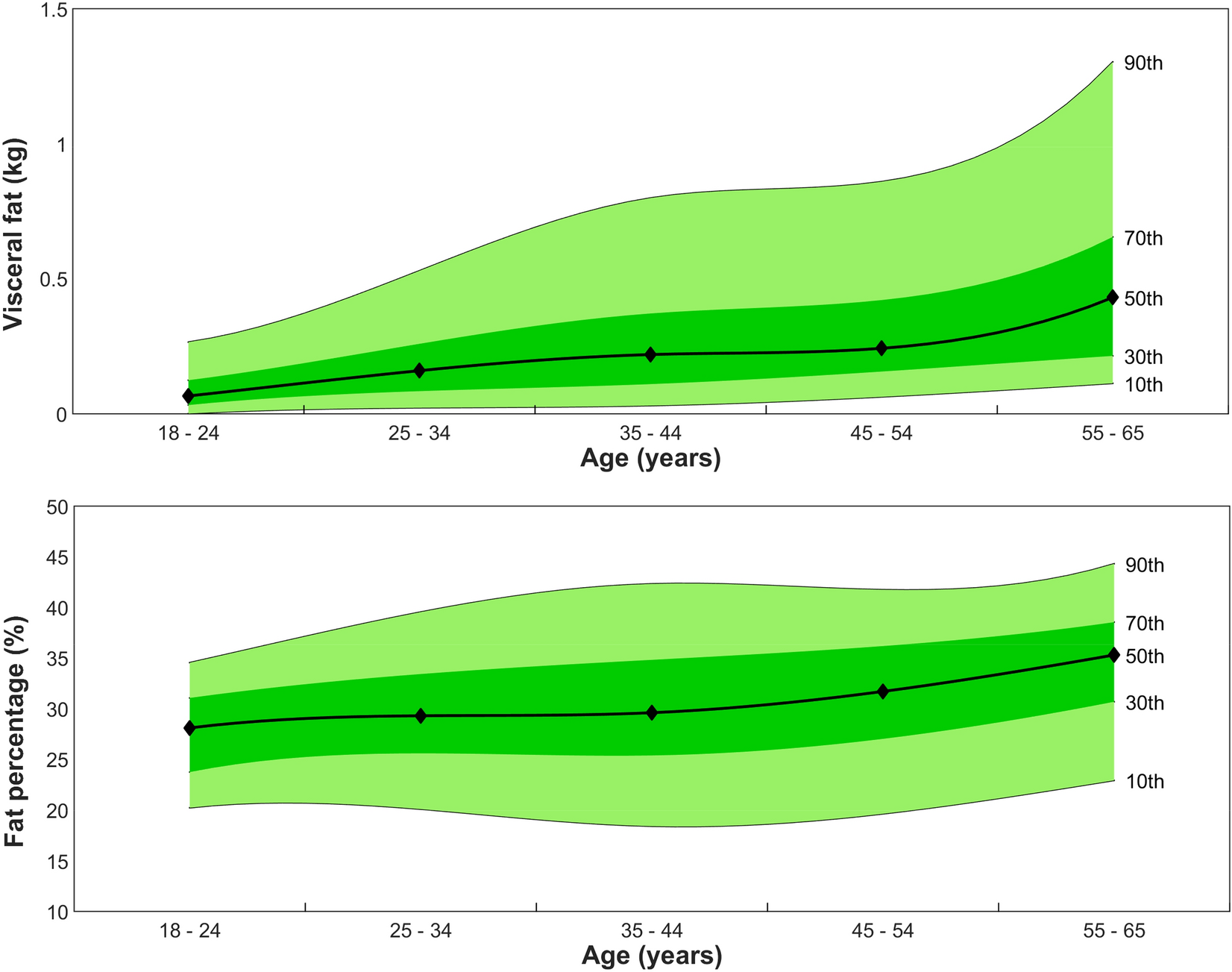 Advantages of DXA Scan, Body Composition Analysis